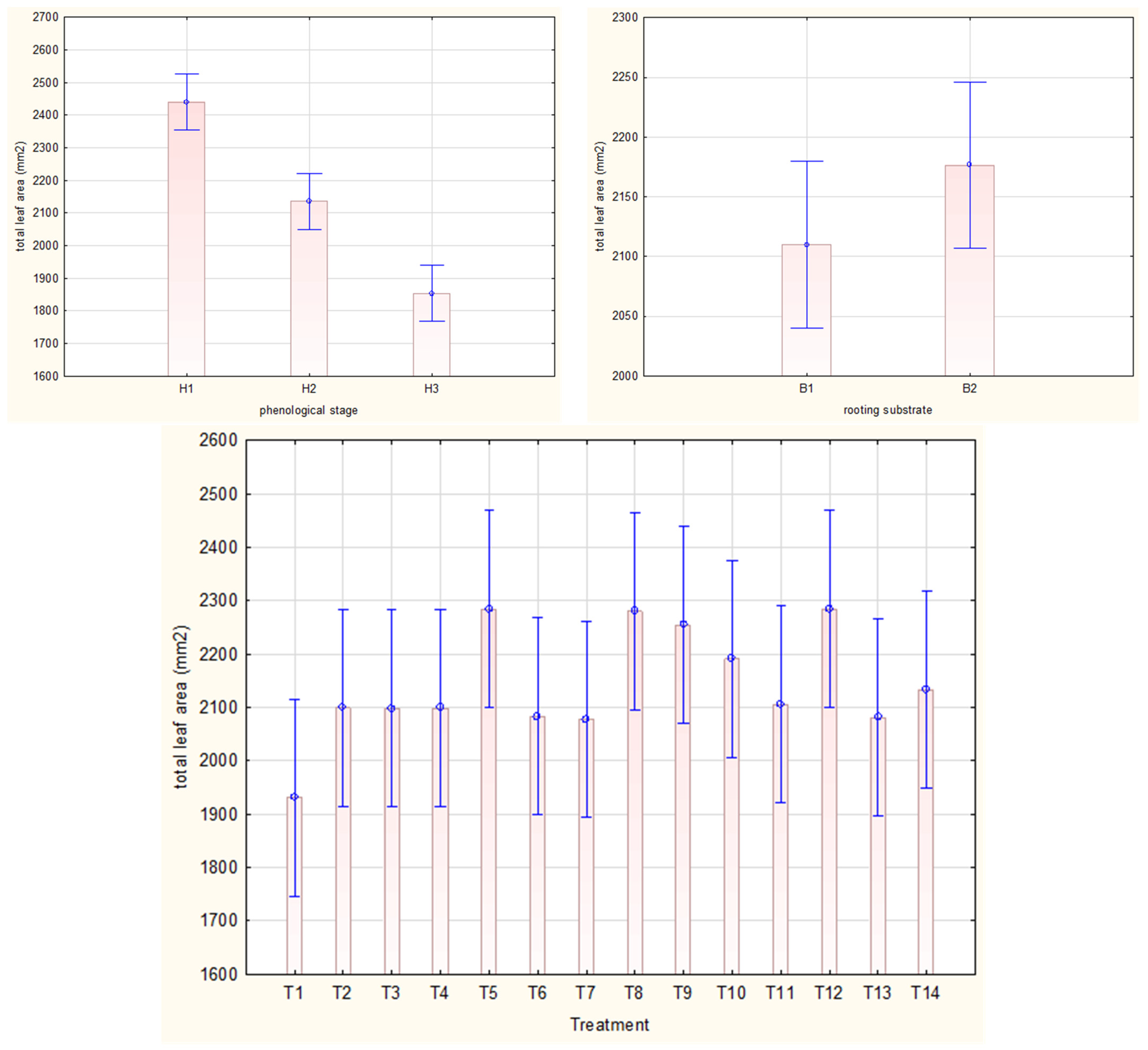 Agriculture 12 00158 g007