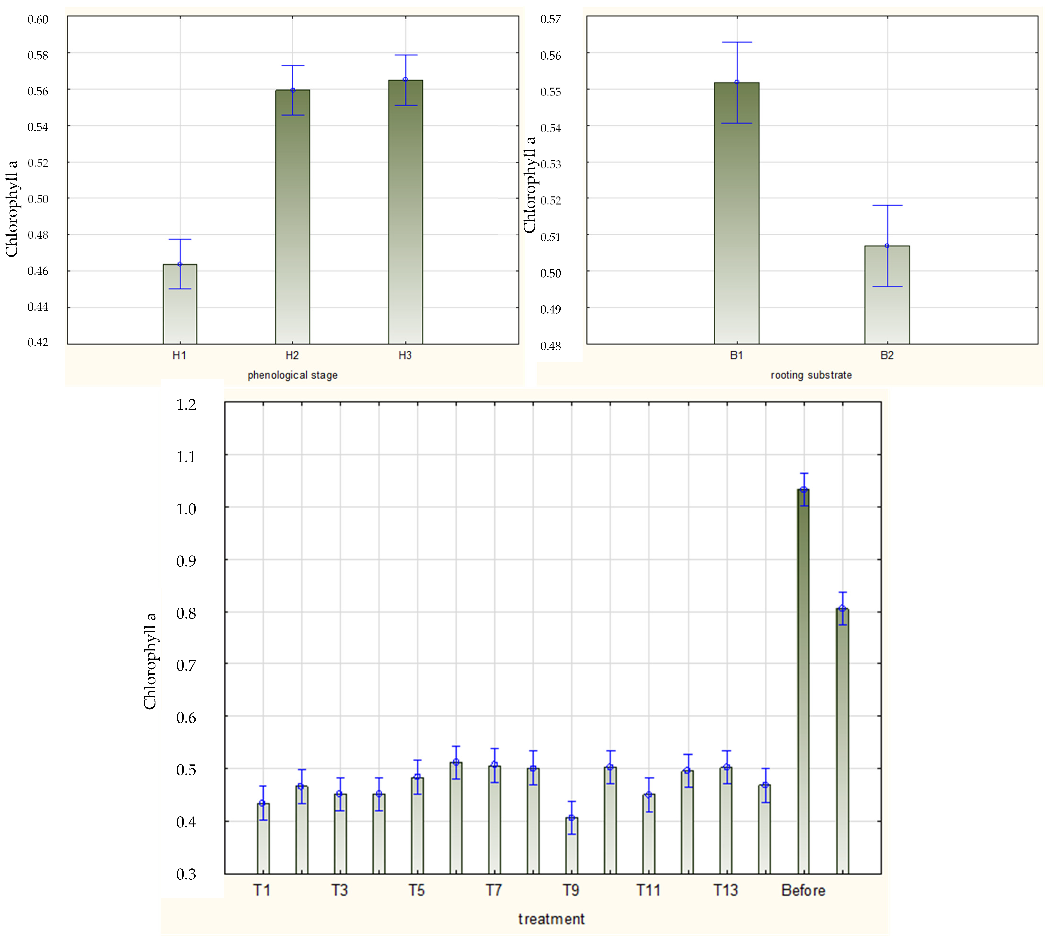 Agriculture 12 00158 g008