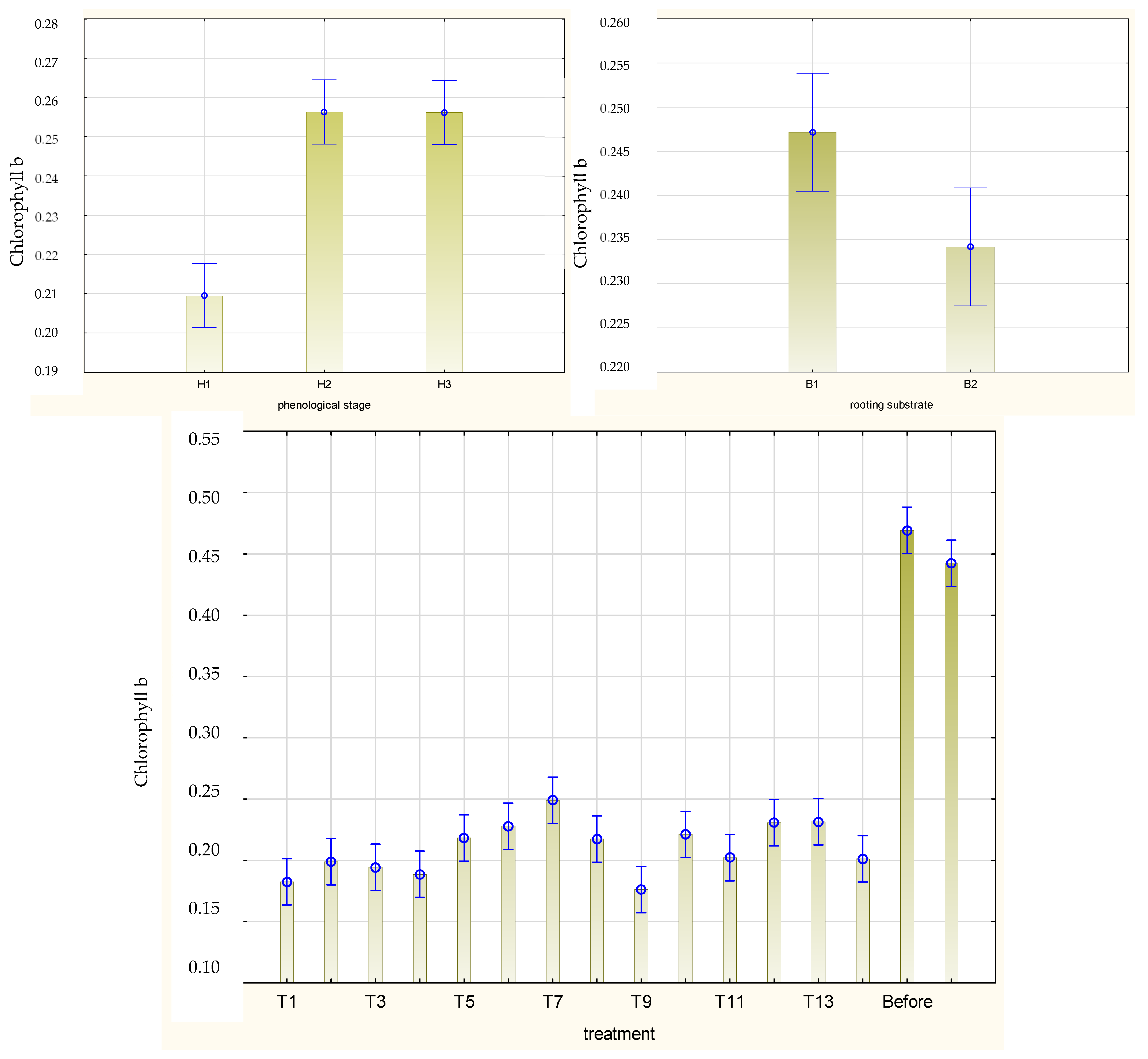 Agriculture 12 00158 g009