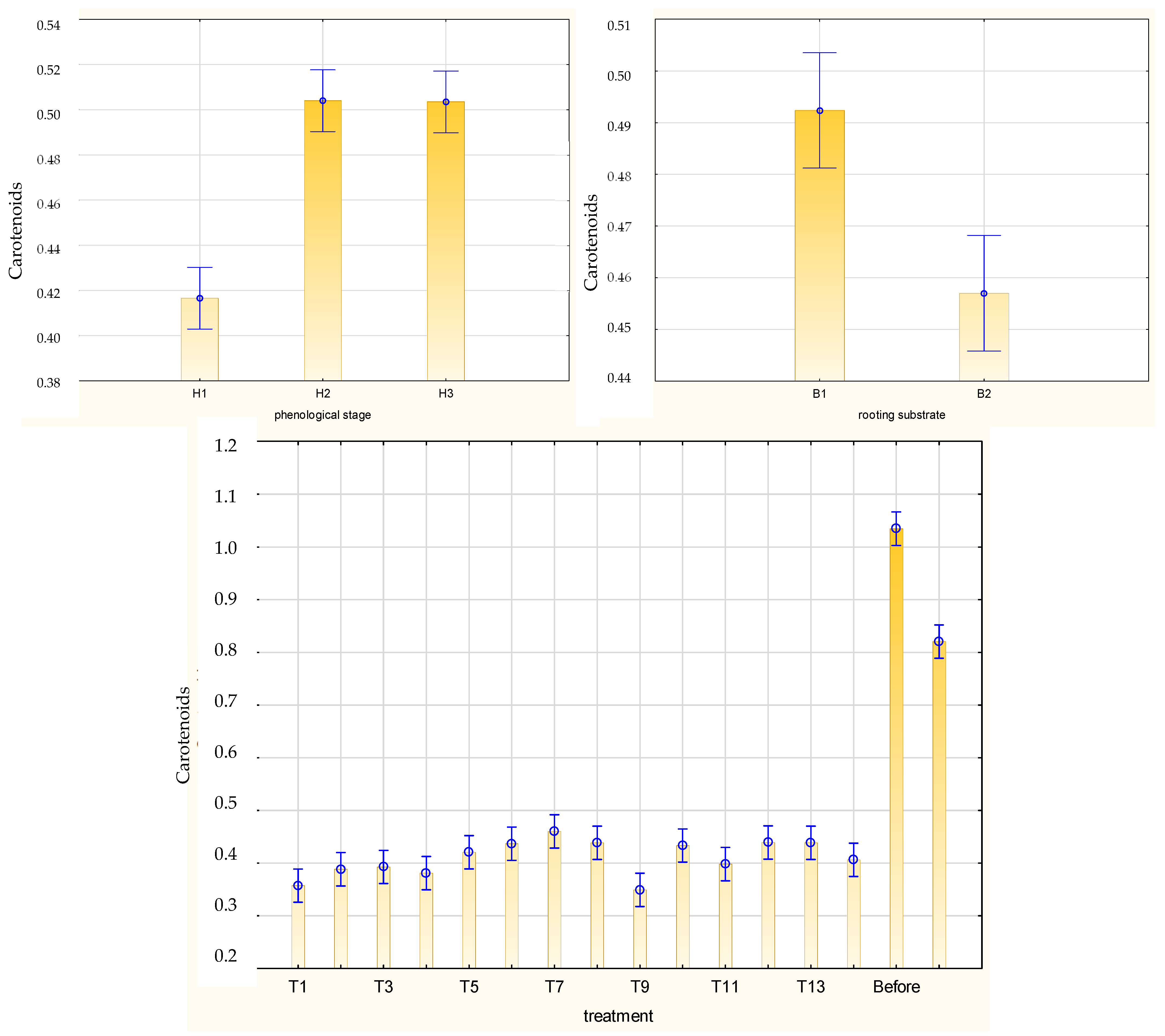 Agriculture 12 00158 g010
