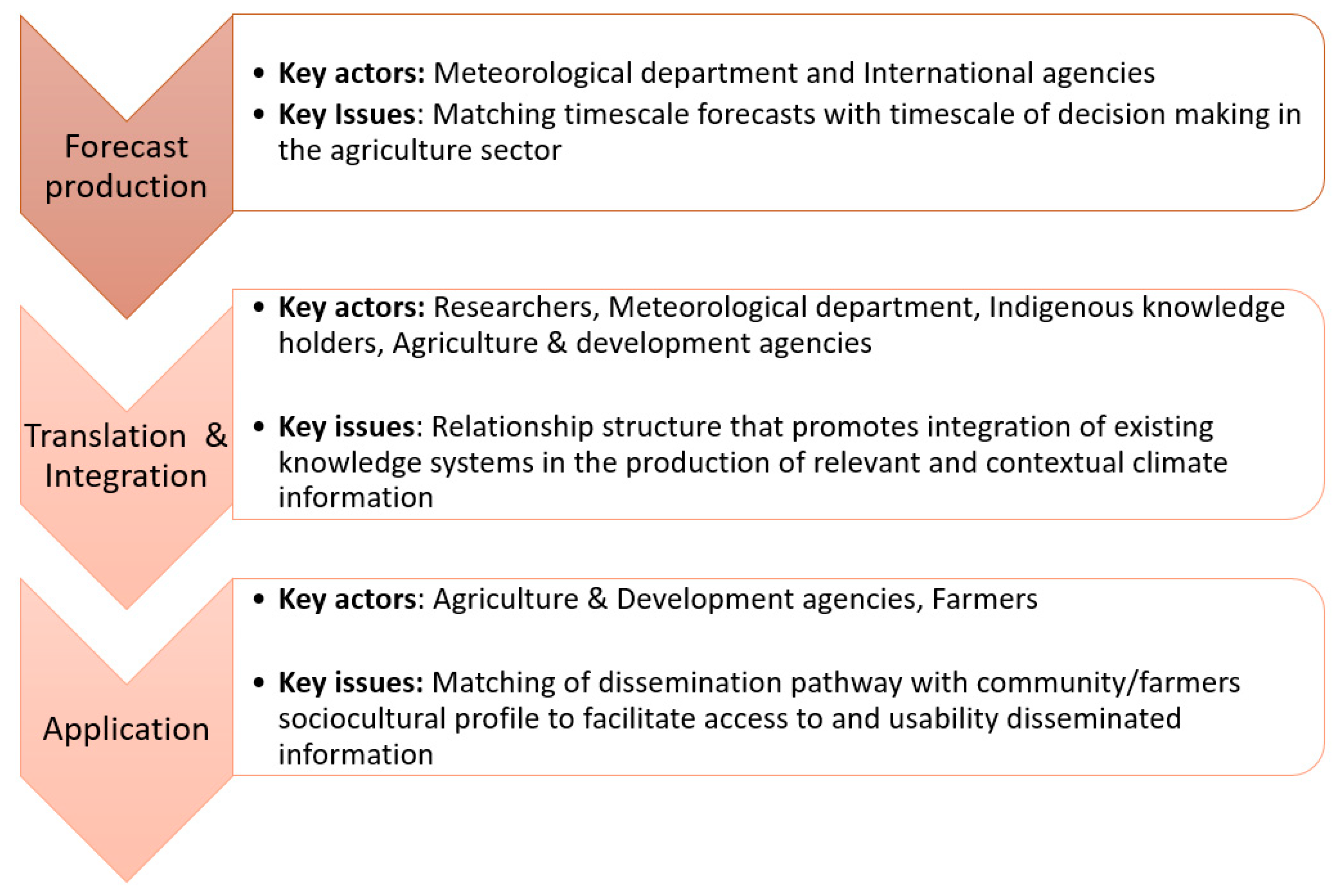 Agriculture 12 00160 g003 Agriculture 12 00160 g003