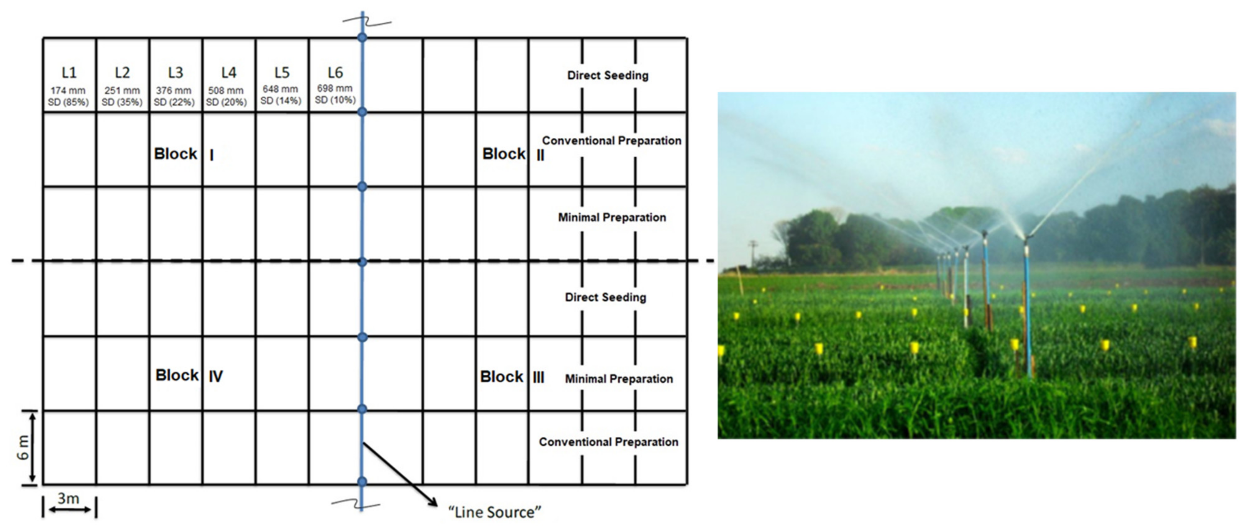 Agriculture 12 00163 g002 Agriculture 12 00163 g002