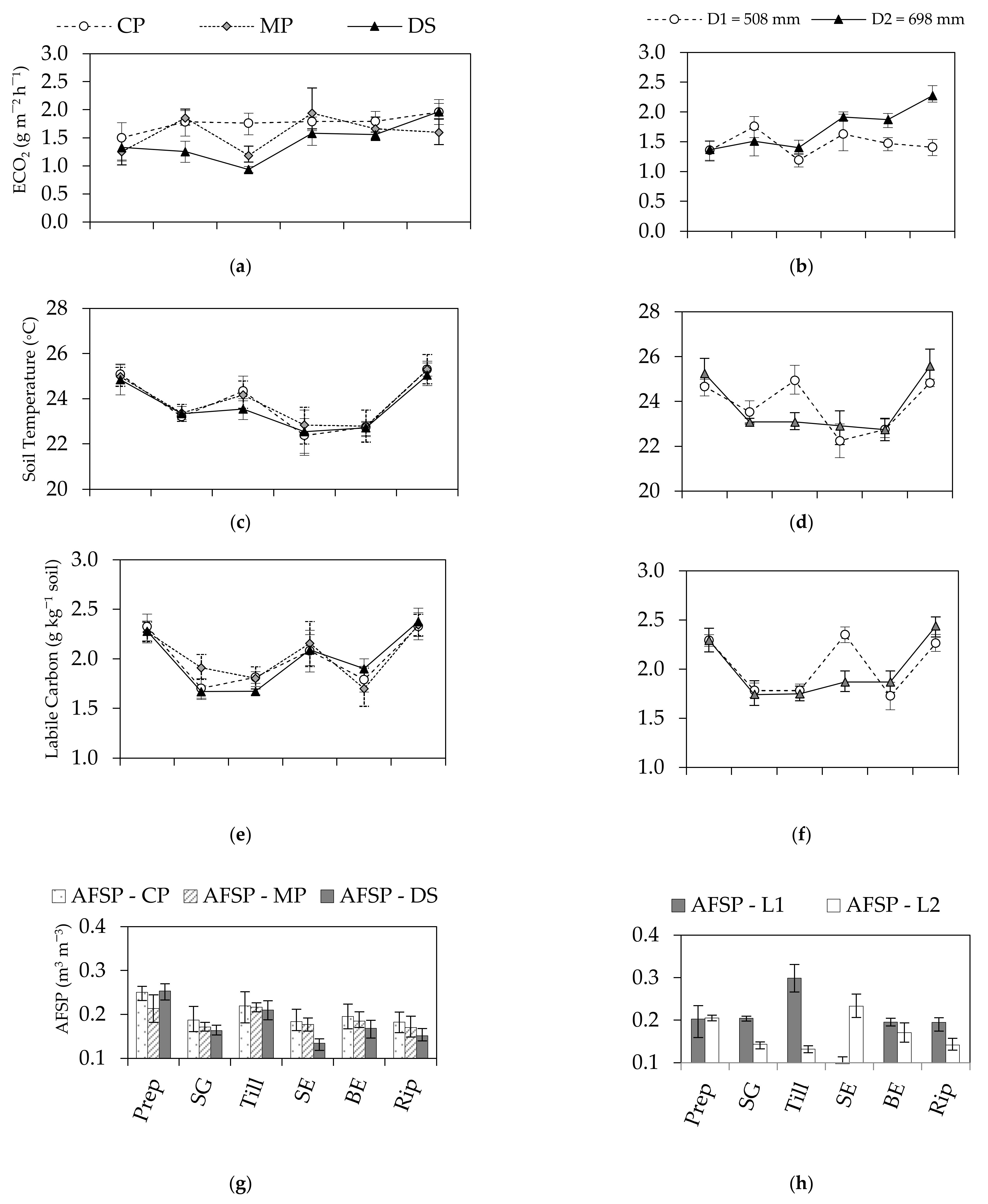 Agriculture 12 00163 g003 Agriculture 12 00163 g003