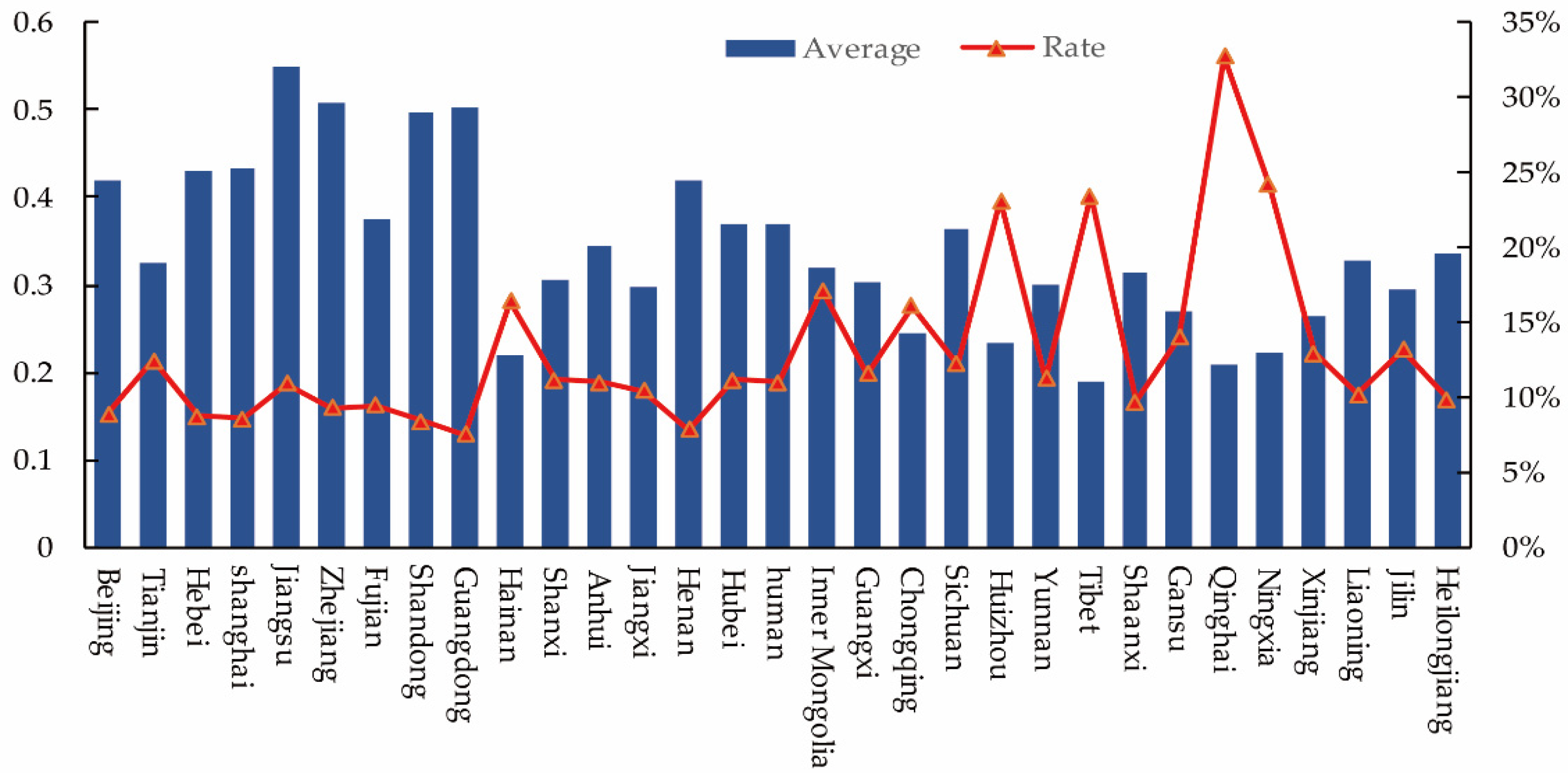 Agriculture 12 00164 g002