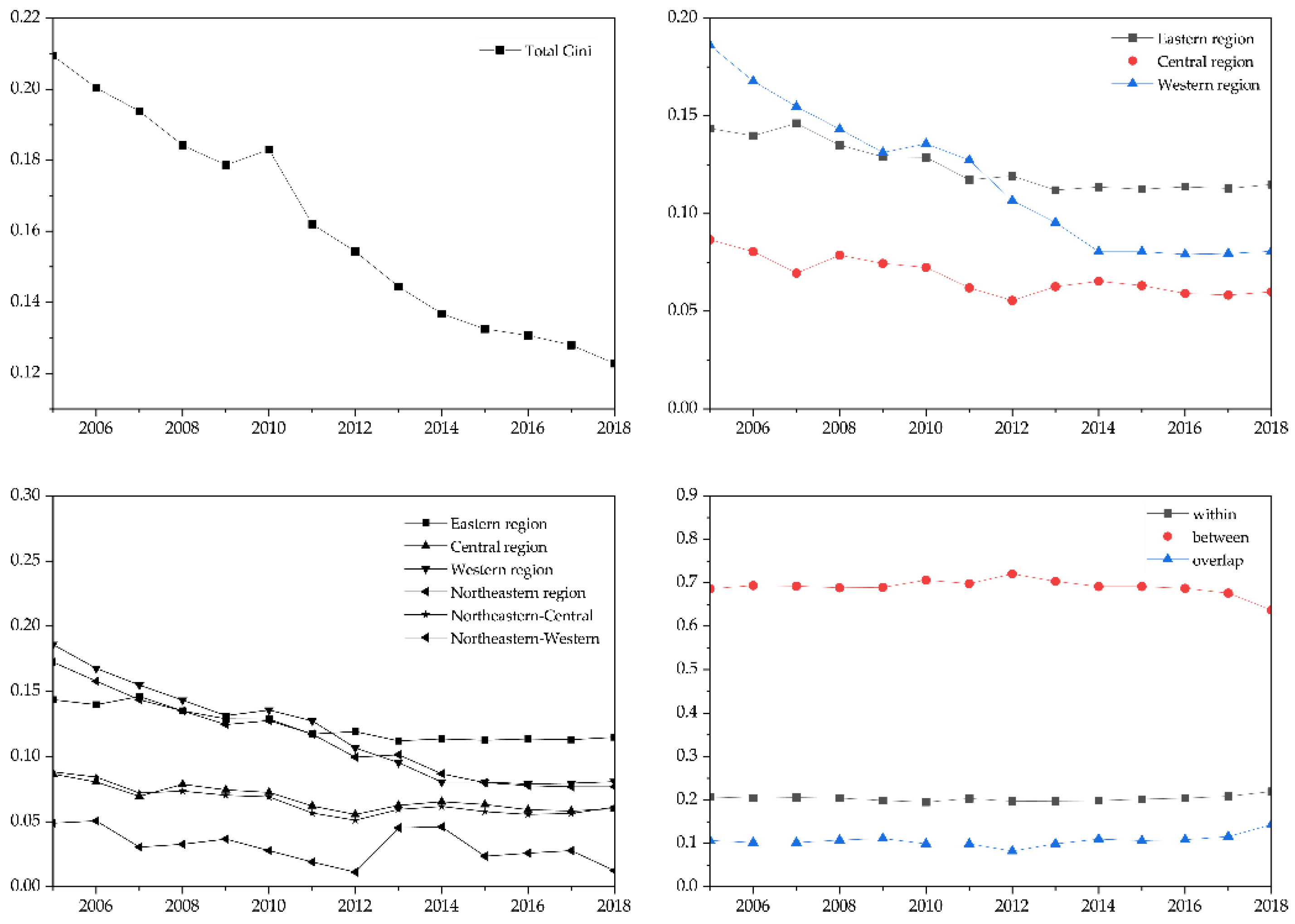 Agriculture 12 00164 g004