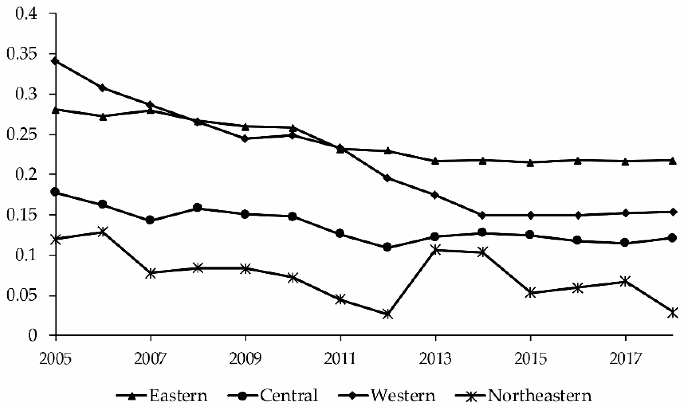 Agriculture 12 00164 g005