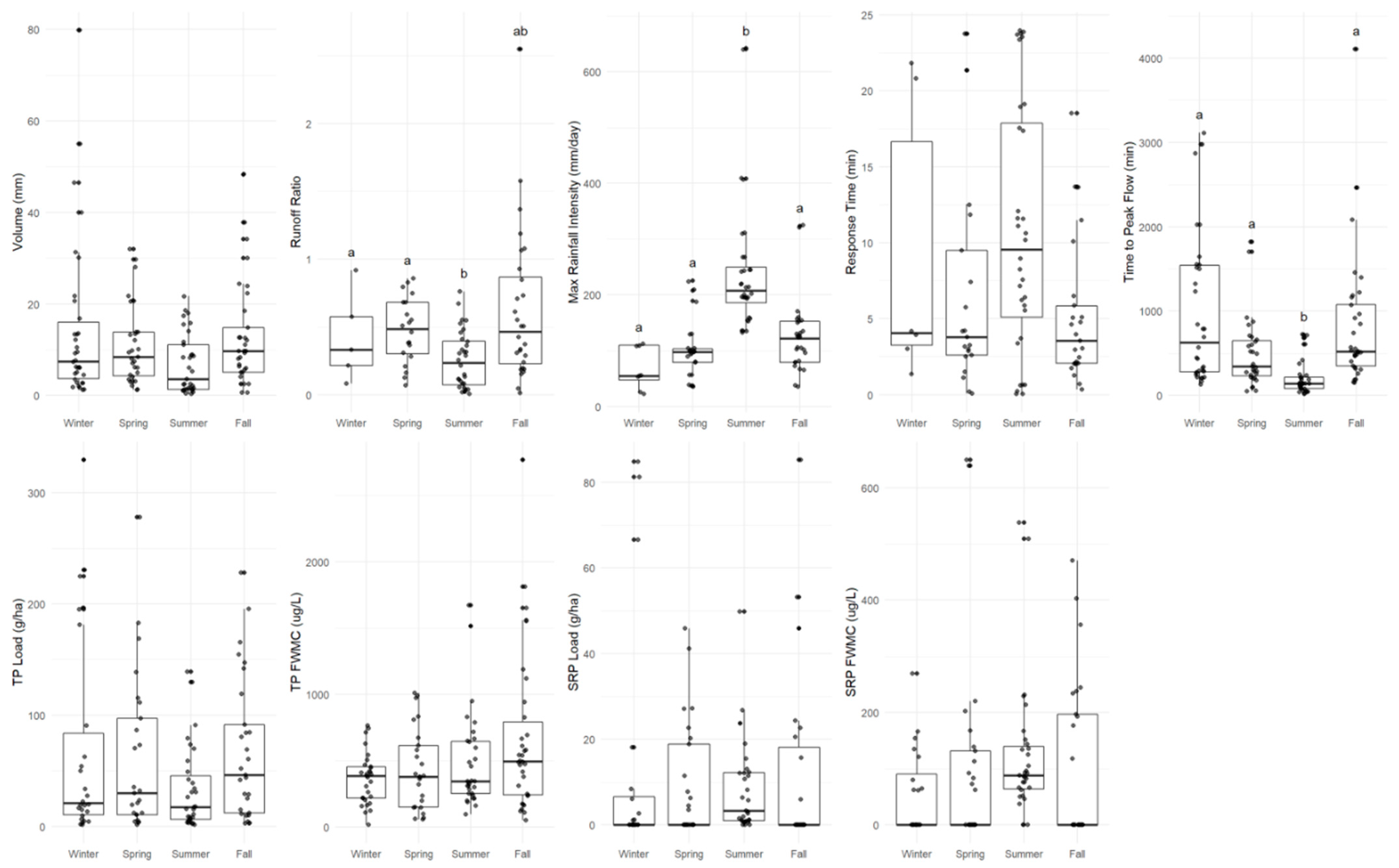Agriculture 12 00167 g001