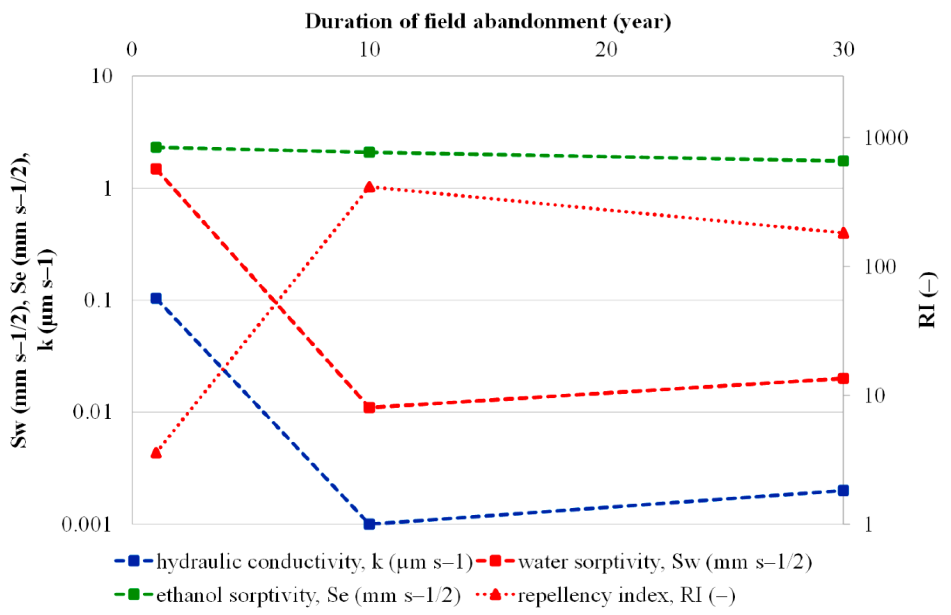 Agriculture 12 00168 g002 550