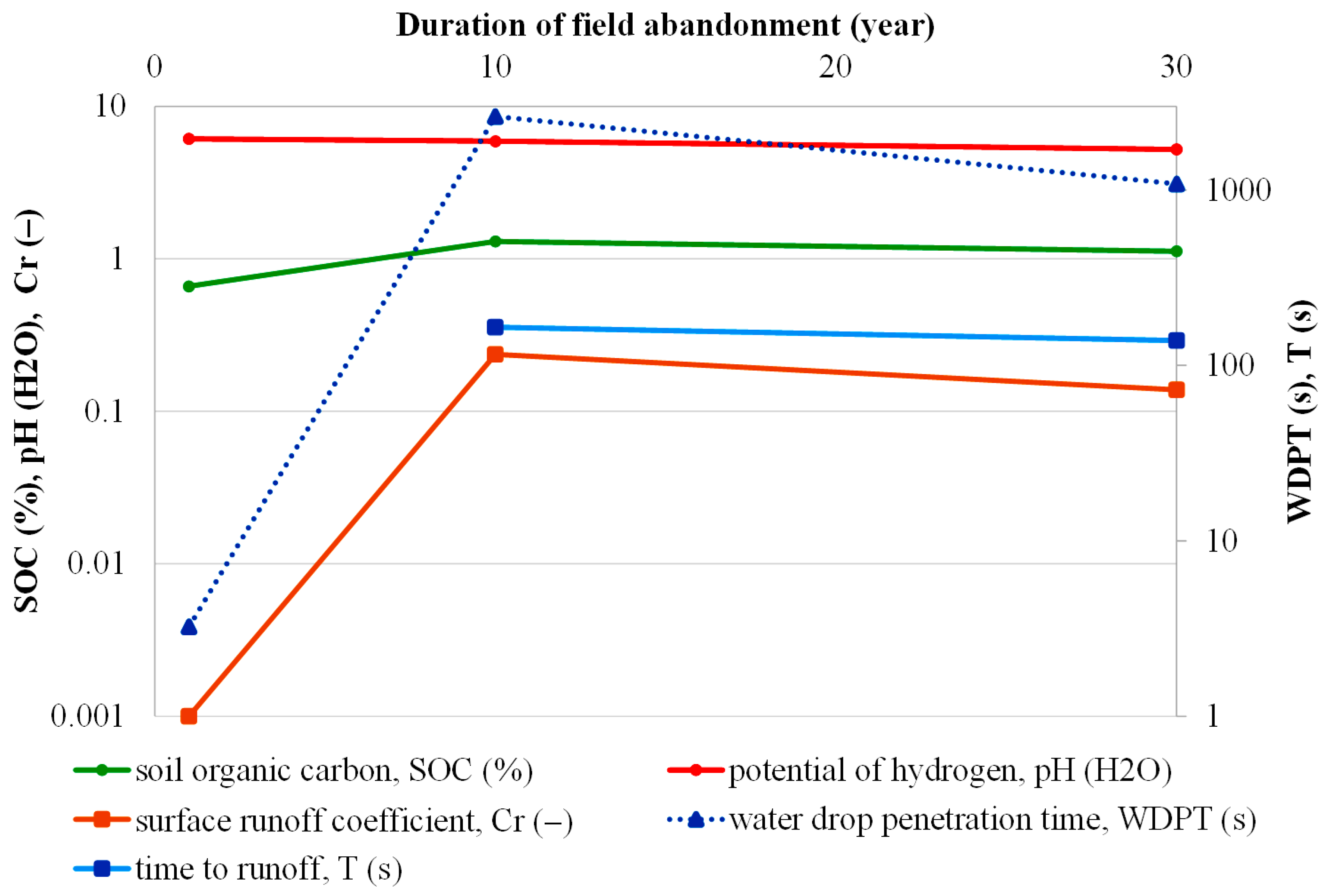 Agriculture 12 00168 g003 550