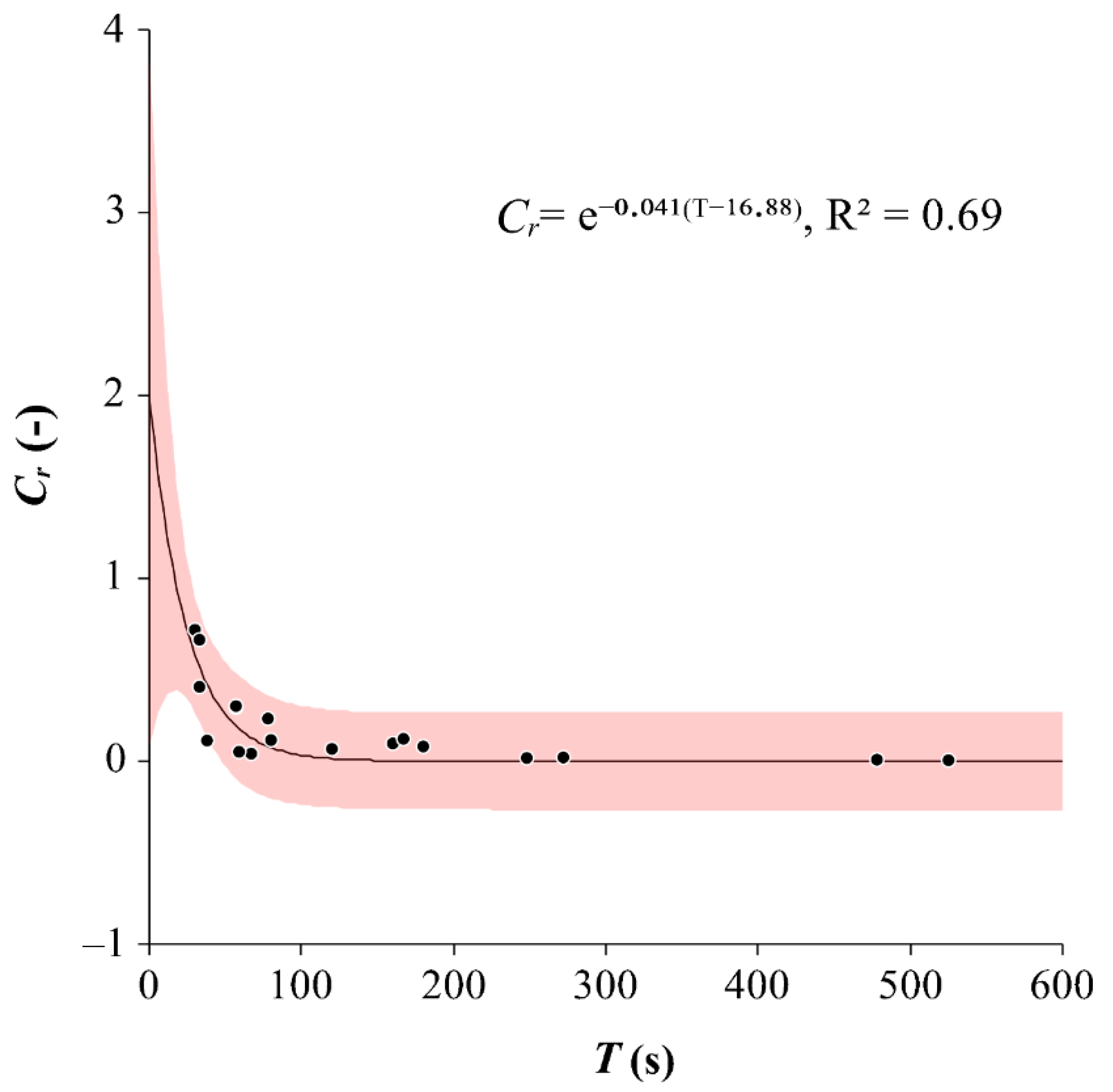 Agriculture 12 00168 g004 550