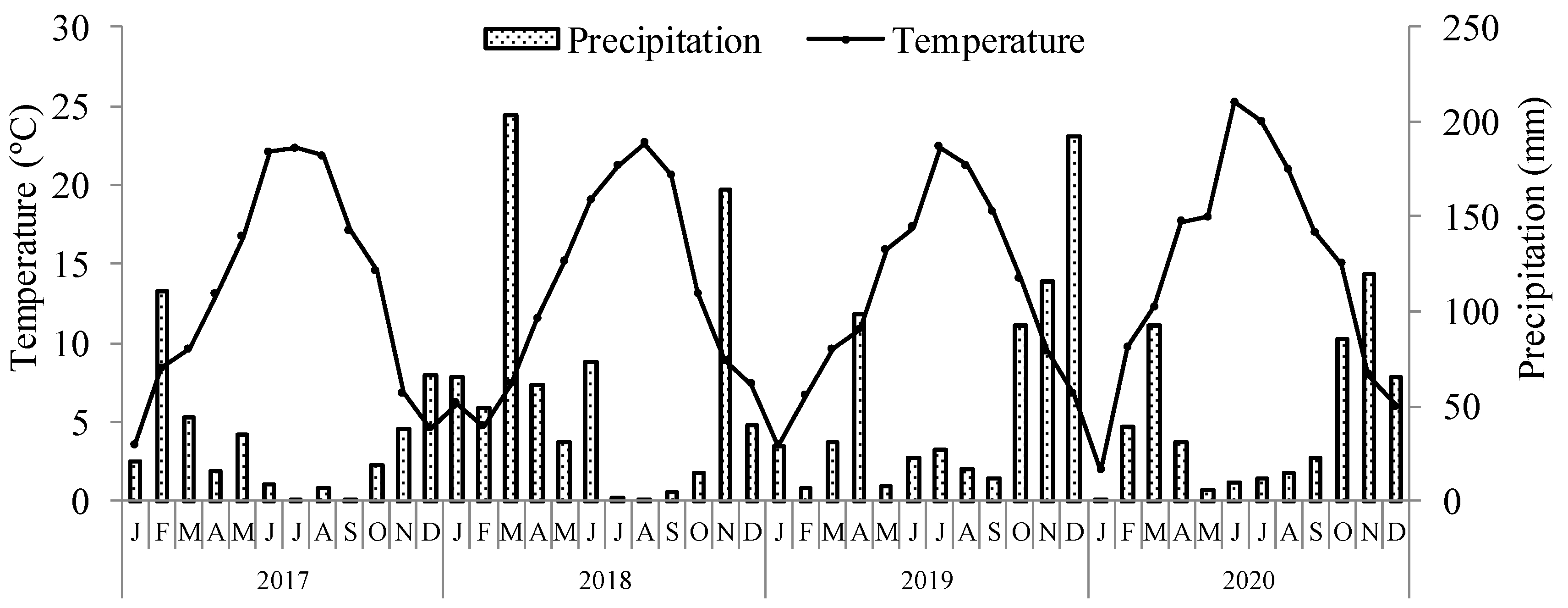 Agriculture 12 00171 g001