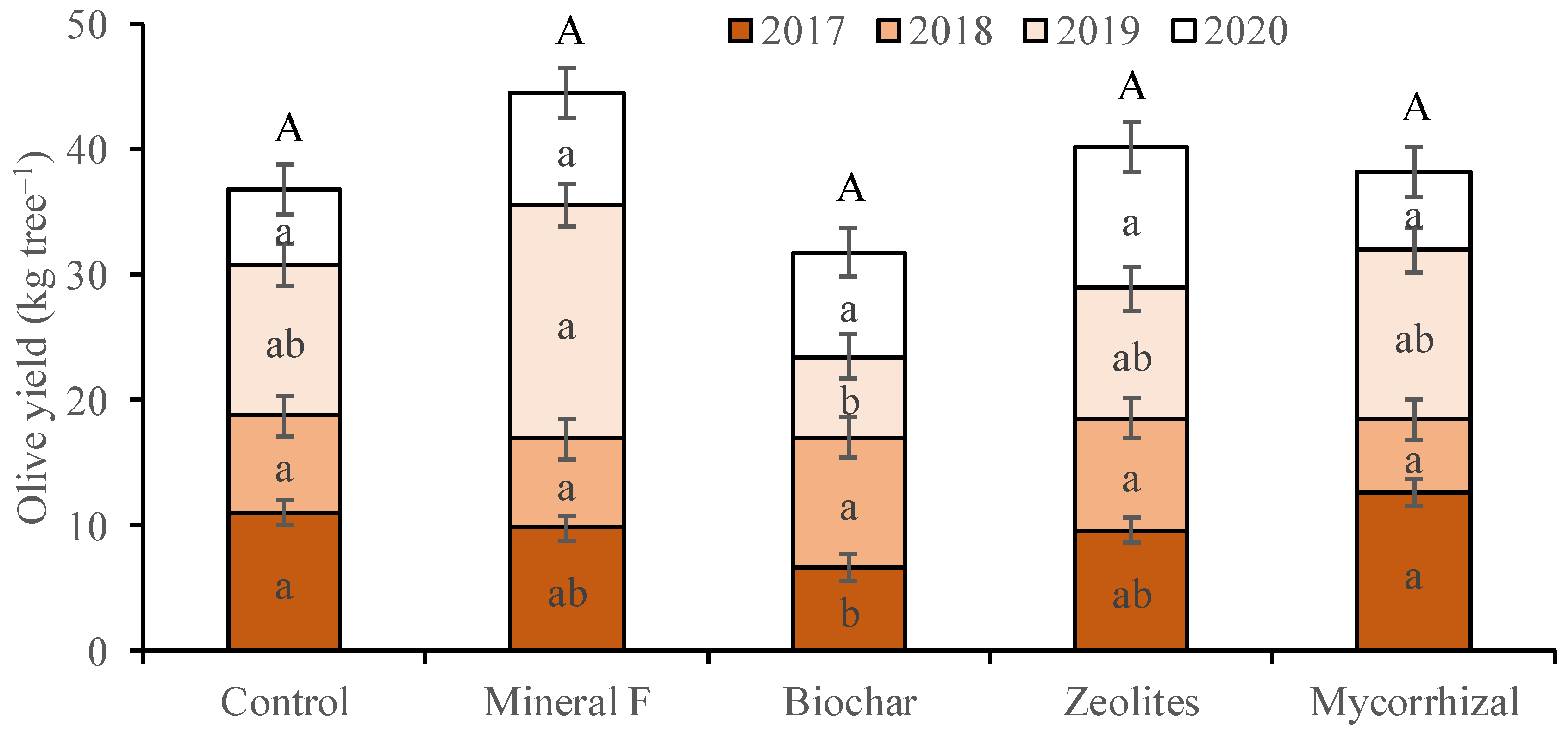Agriculture 12 00171 g002