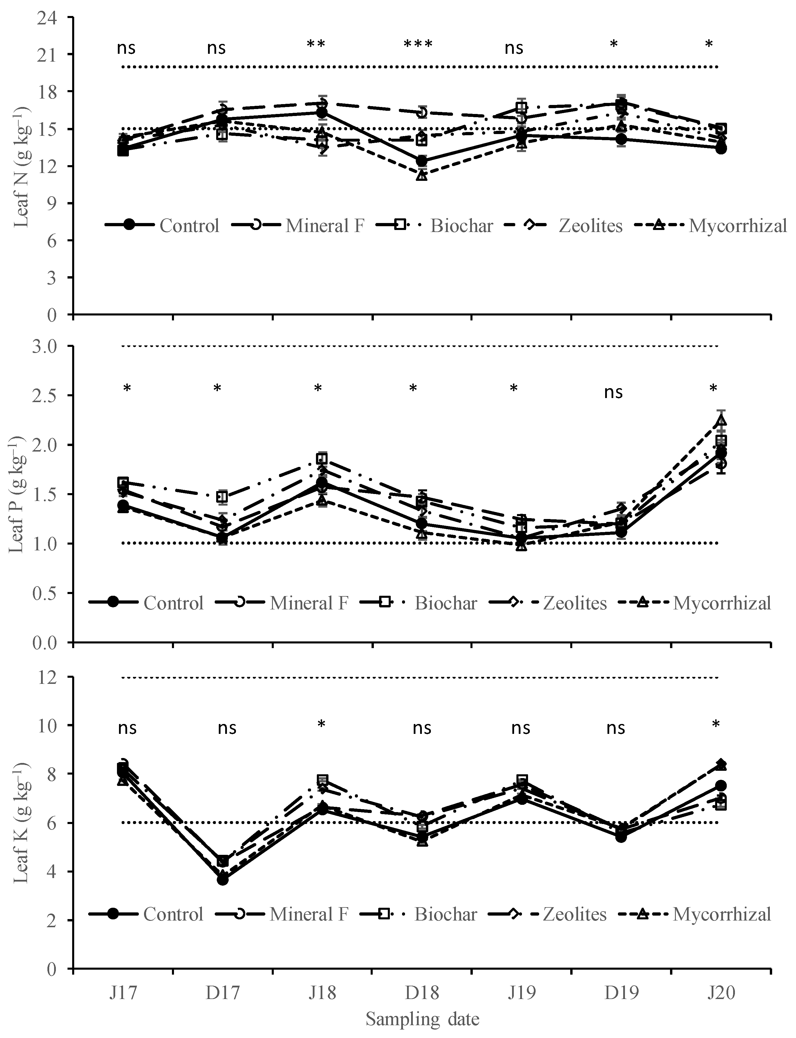 Agriculture 12 00171 g006