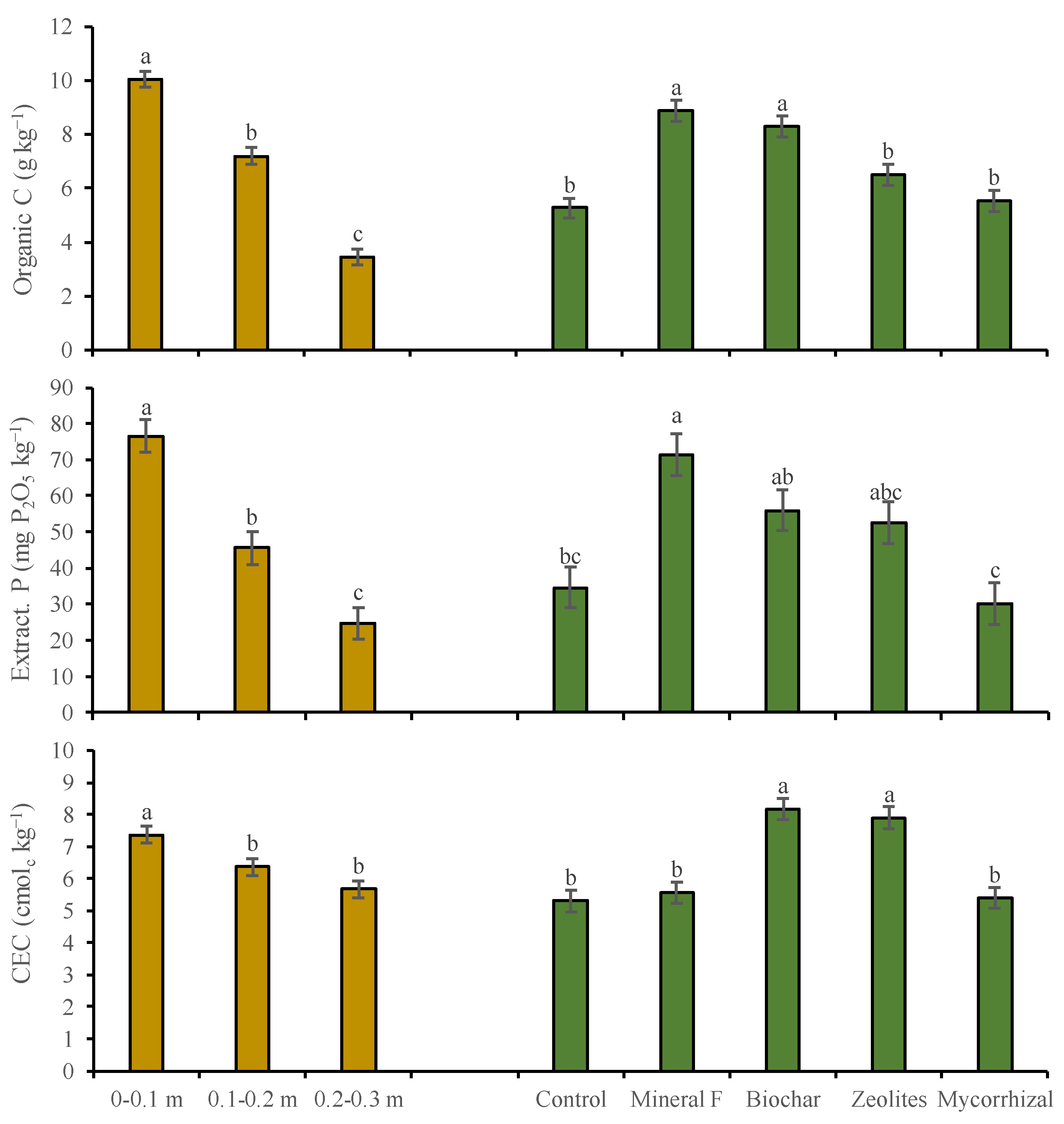 Agriculture 12 00171 g007