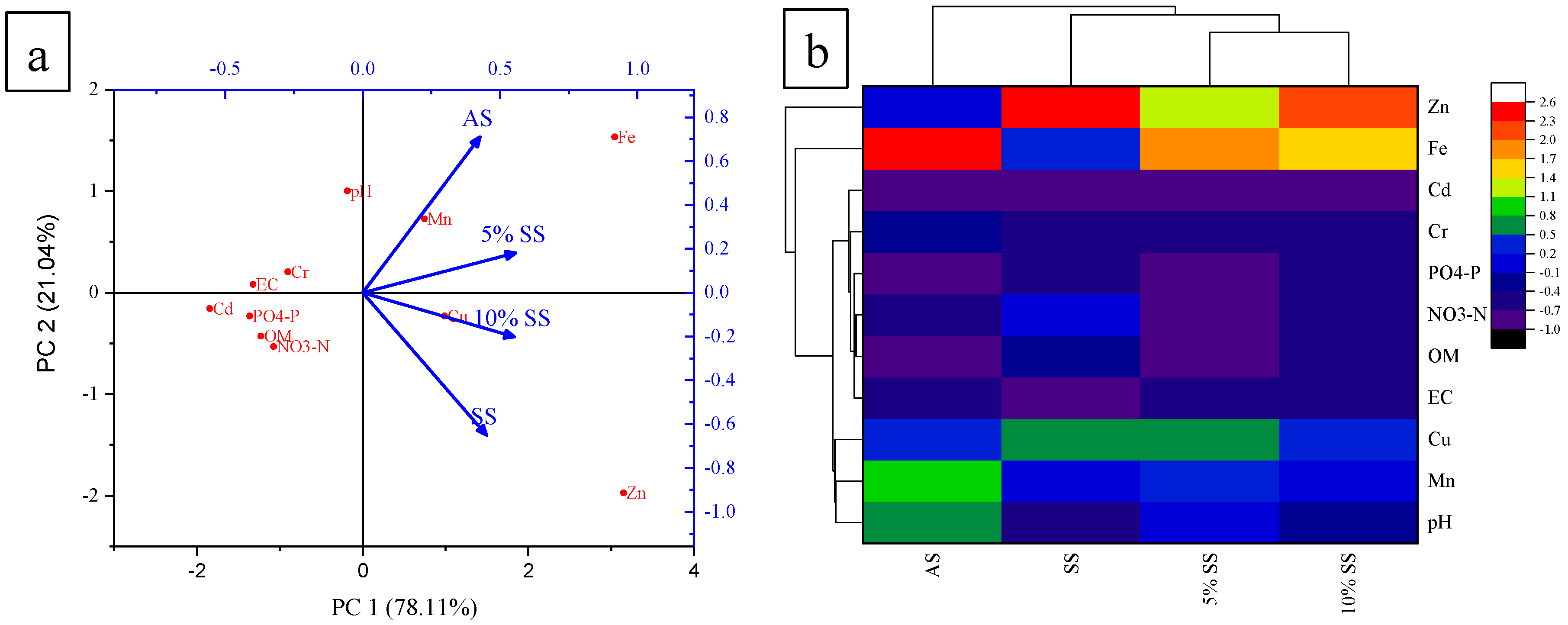 Agriculture 12 00173 g002 550