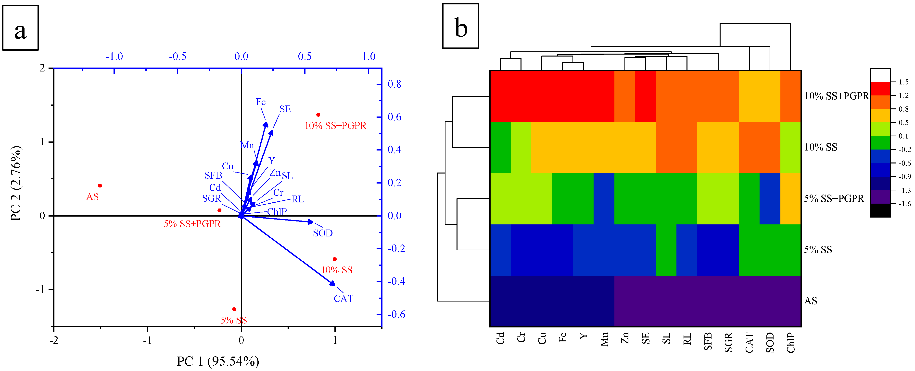 Agriculture 12 00173 g004 550