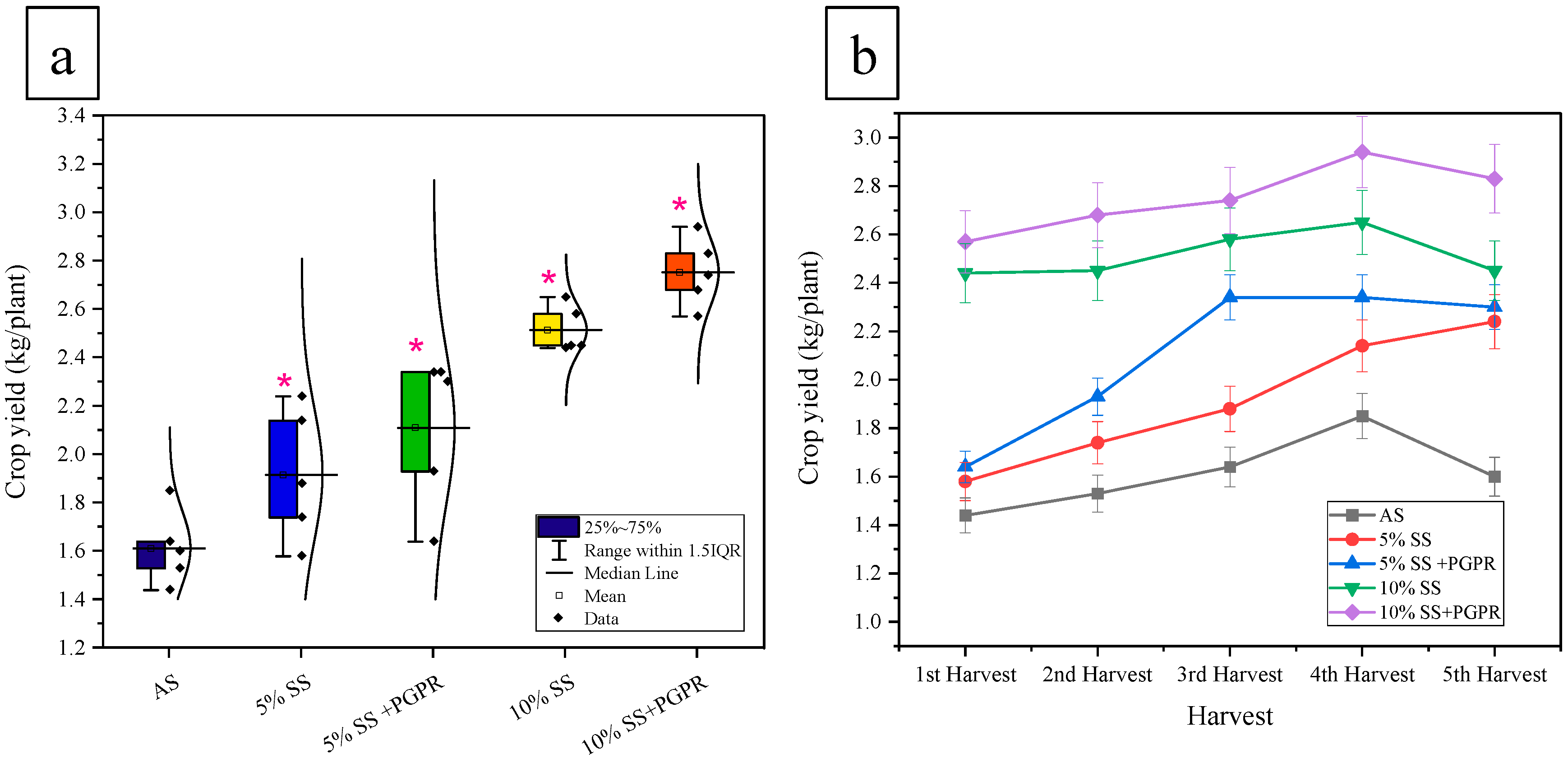 Agriculture 12 00173 g005 550