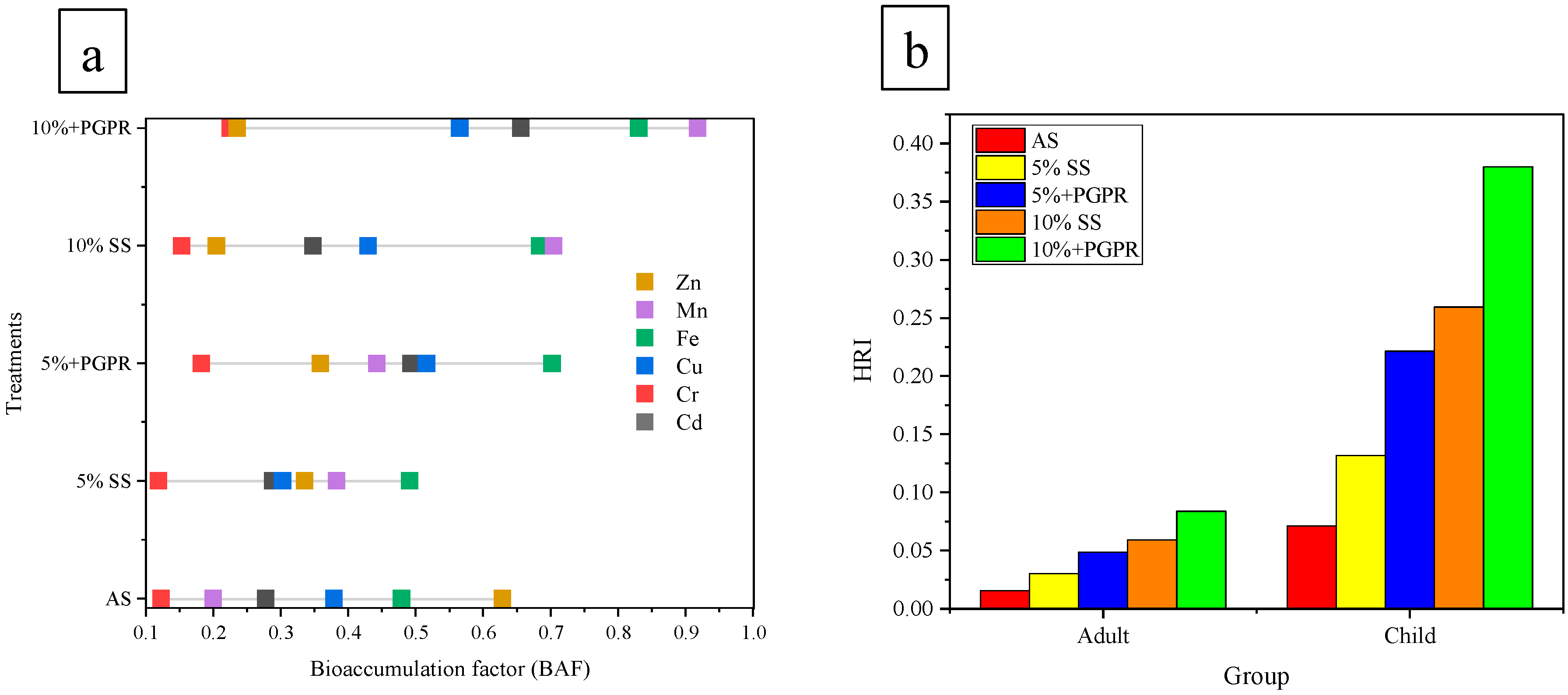 Agriculture 12 00173 g006 550