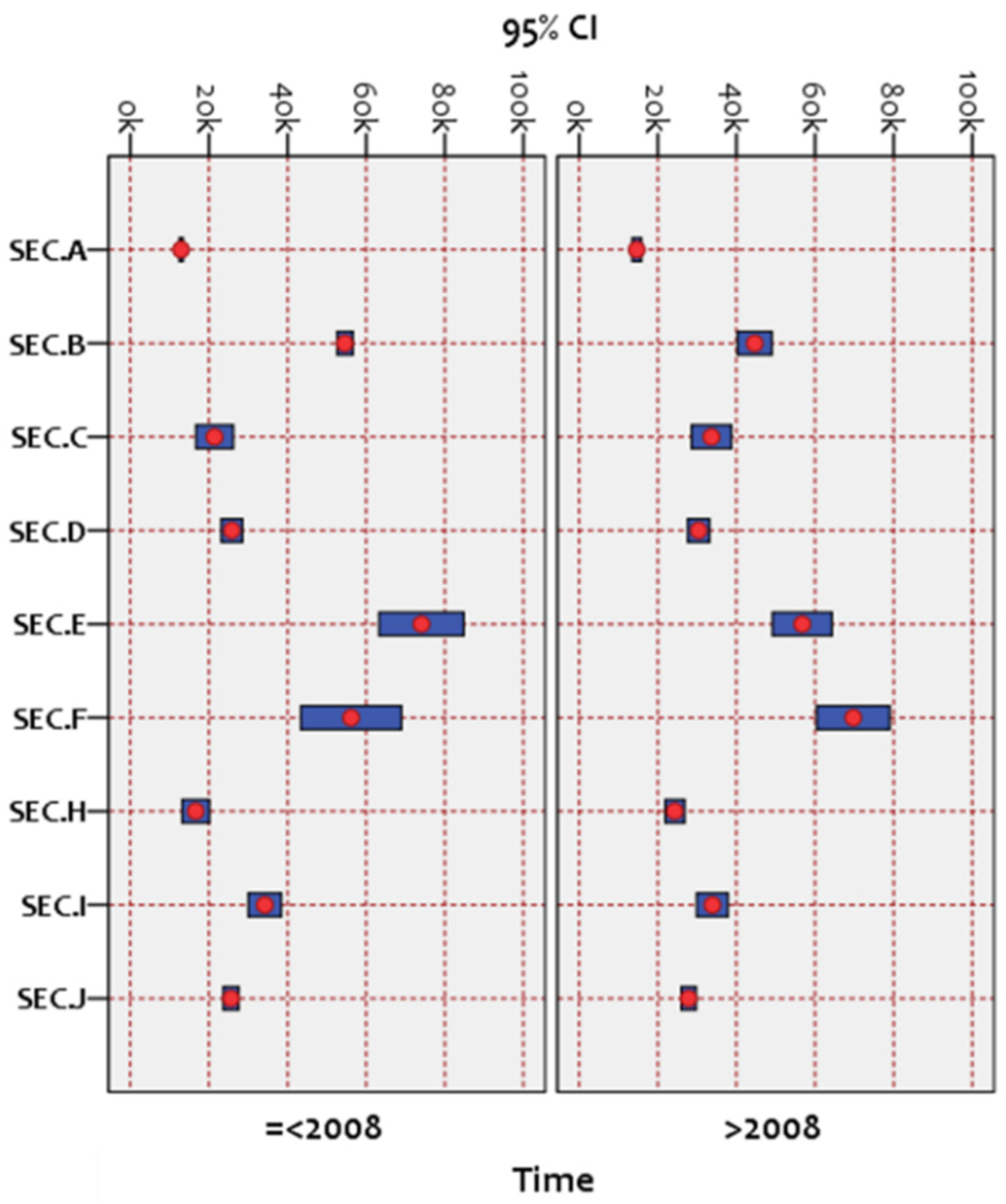 Agriculture 12 00174 g004 550