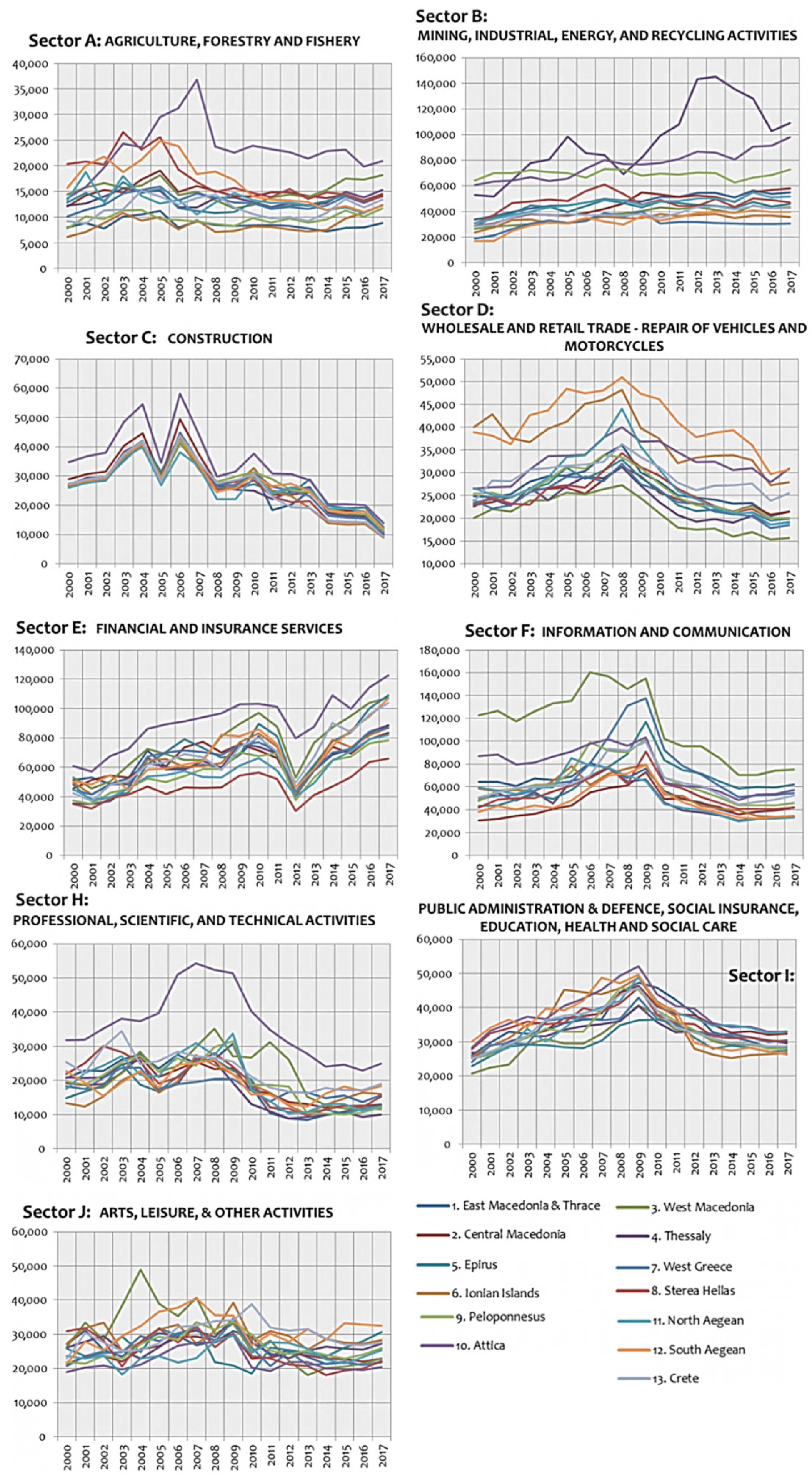 Agriculture 12 00174 g005 550