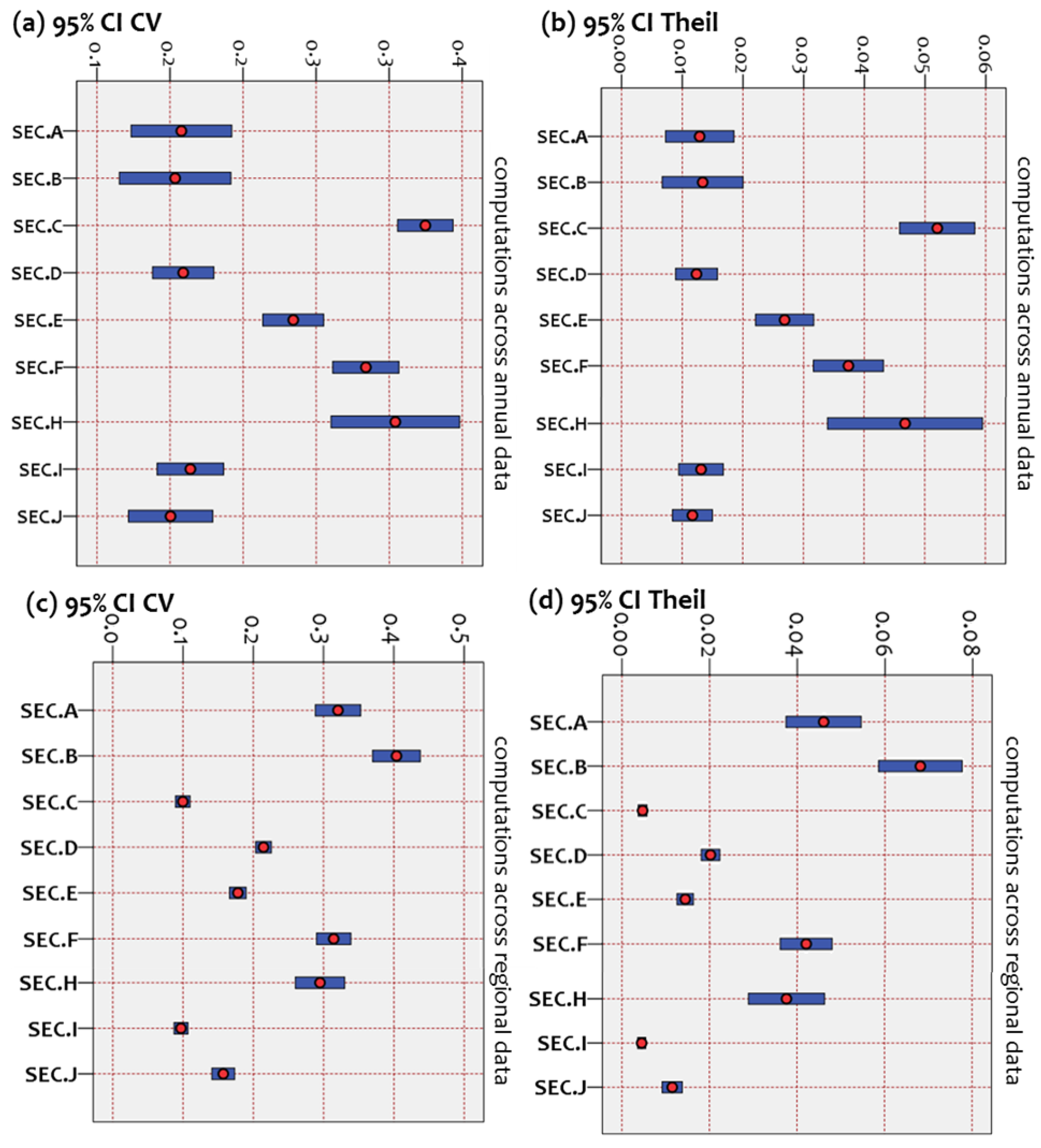 Agriculture 12 00174 g006 550