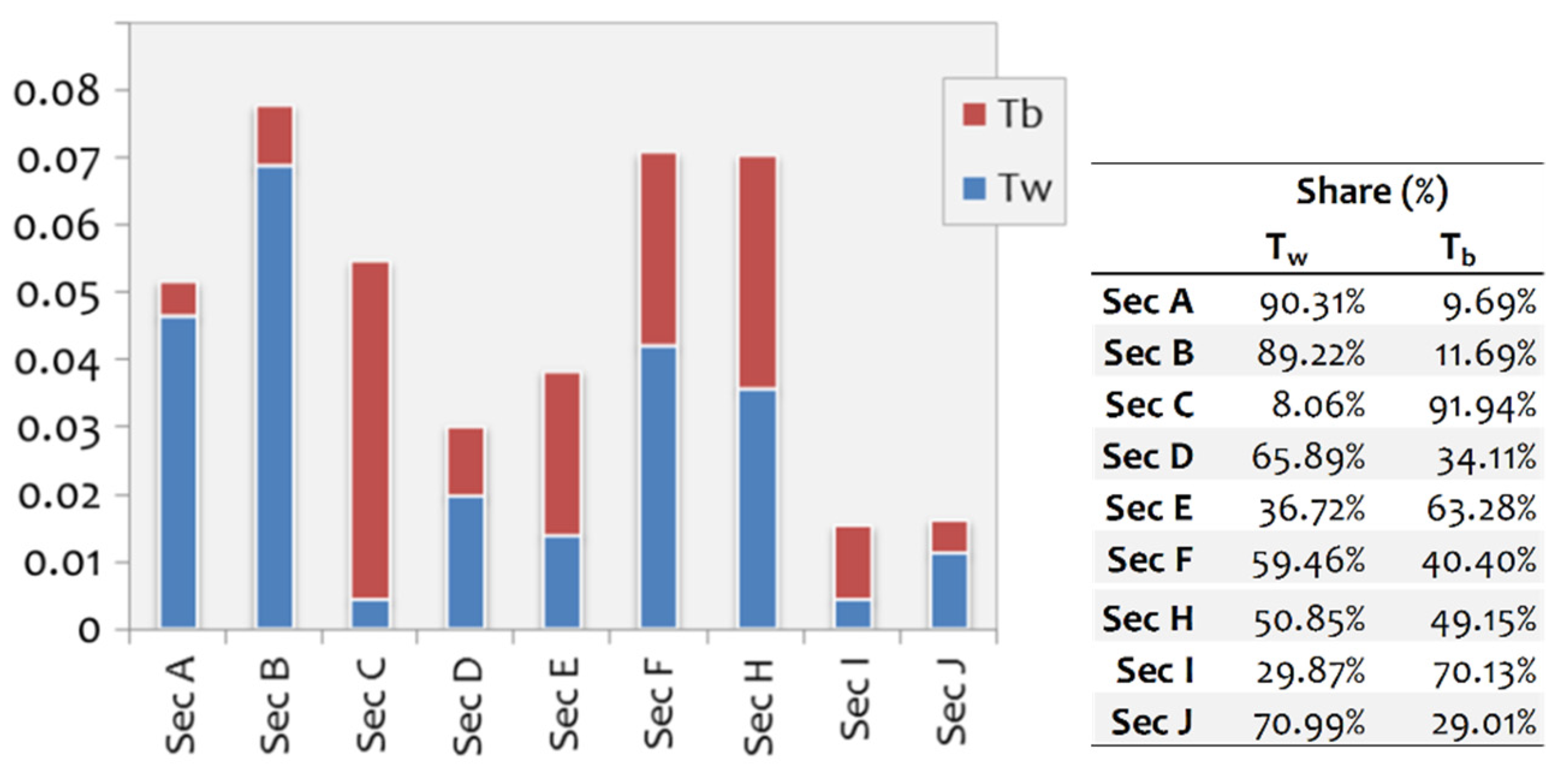 Agriculture 12 00174 g007 550