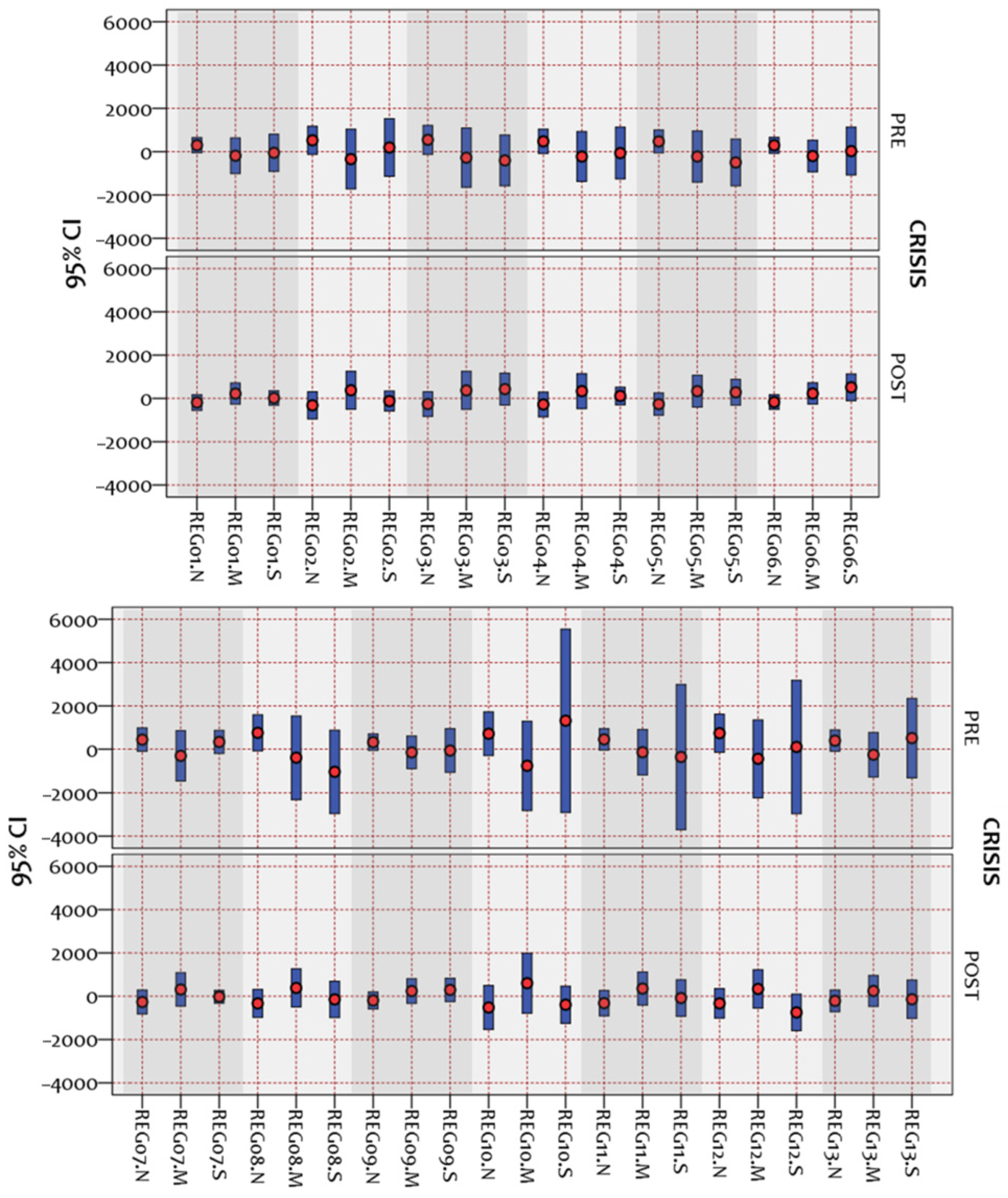 Agriculture 12 00174 g008 550