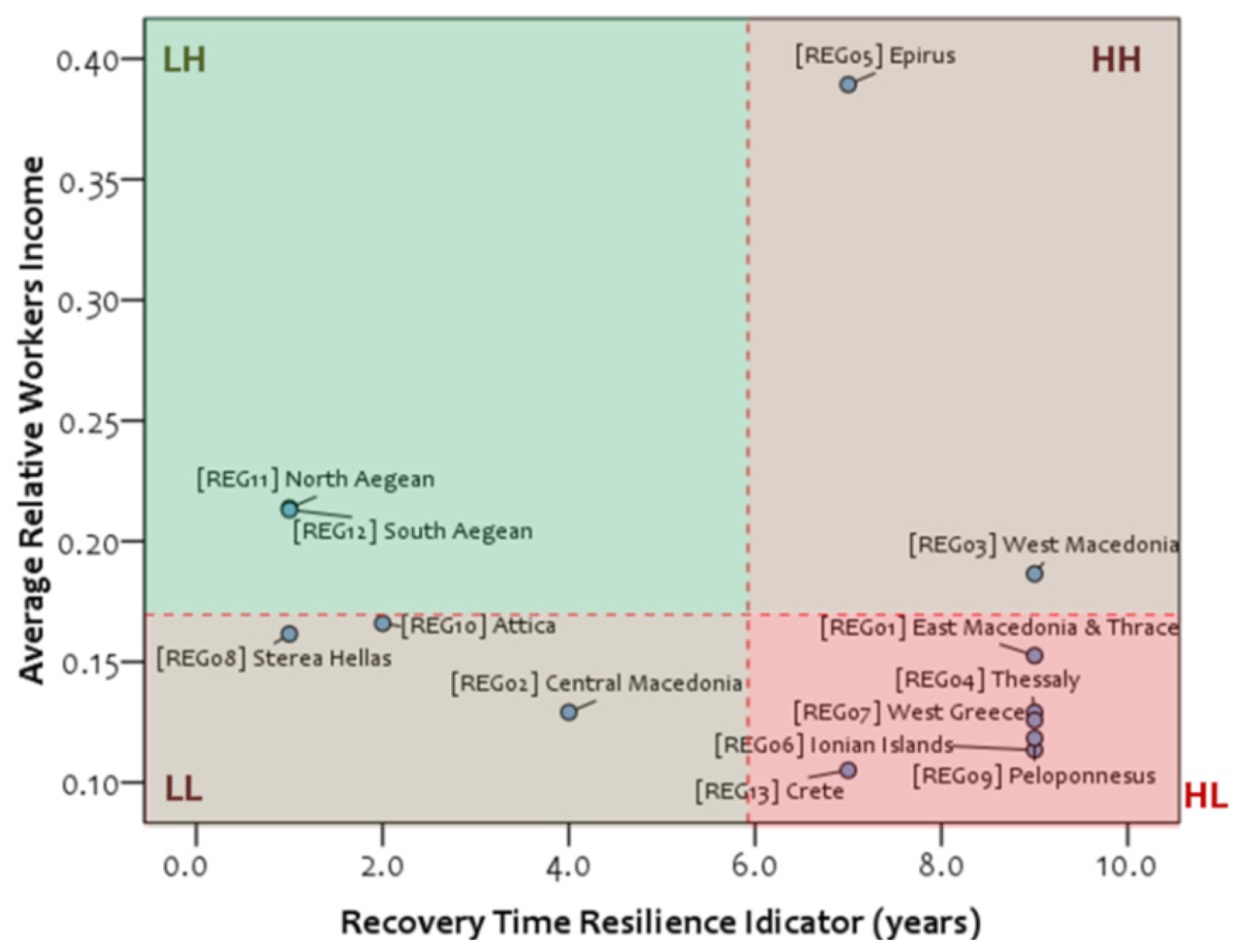 Agriculture 12 00174 g009 550