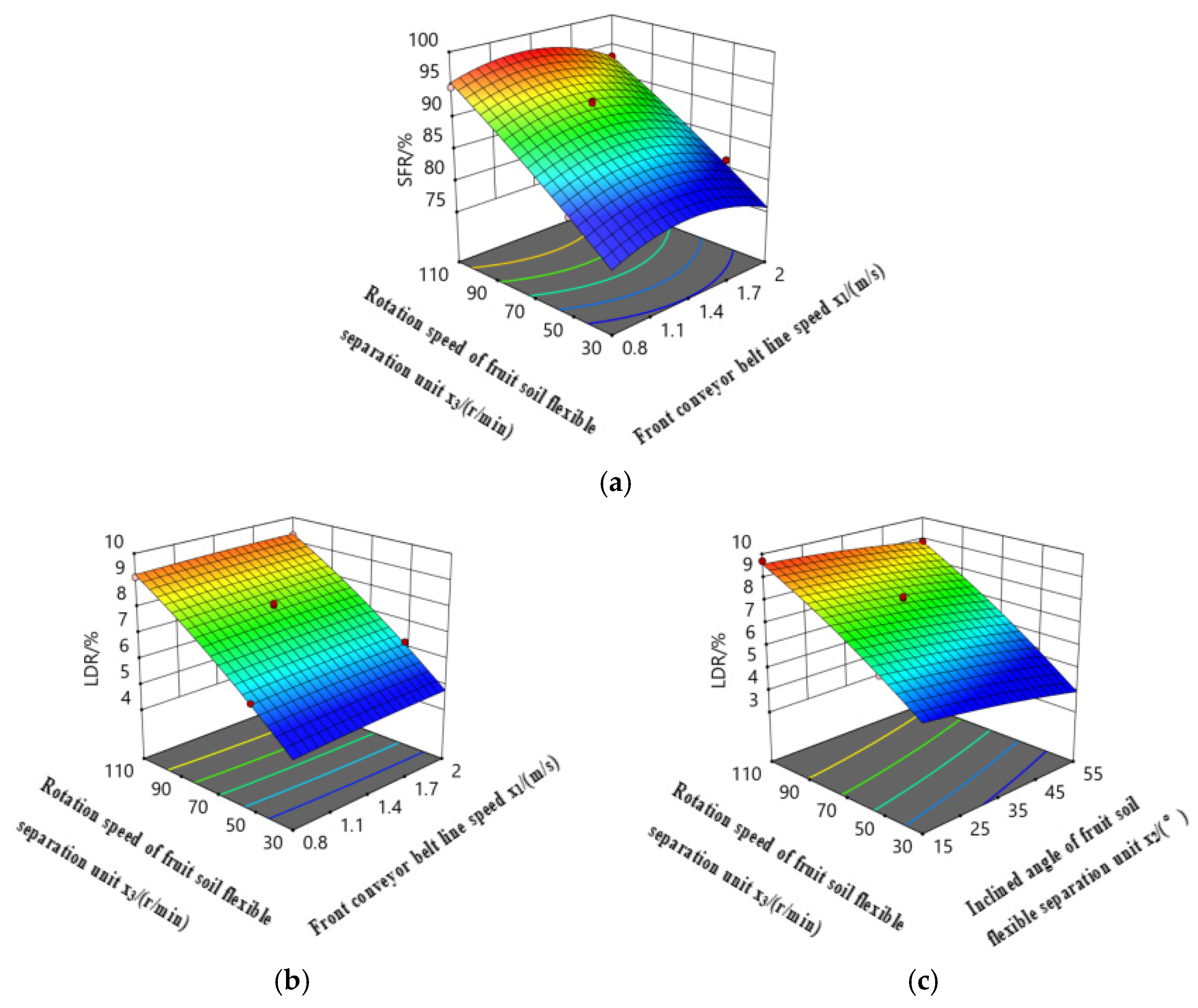 Agriculture 12 00175 g007 550