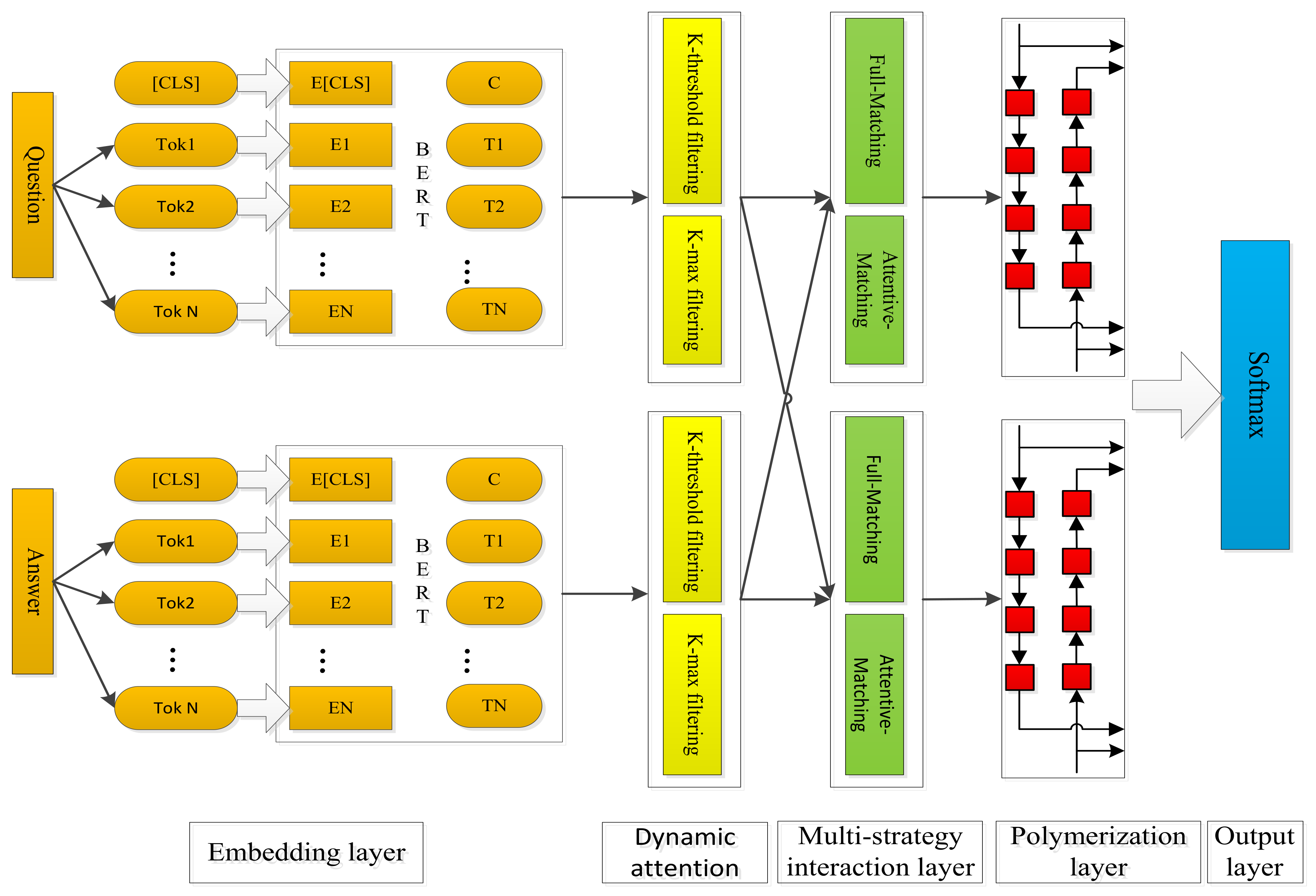Agriculture 12 00176 g001 550