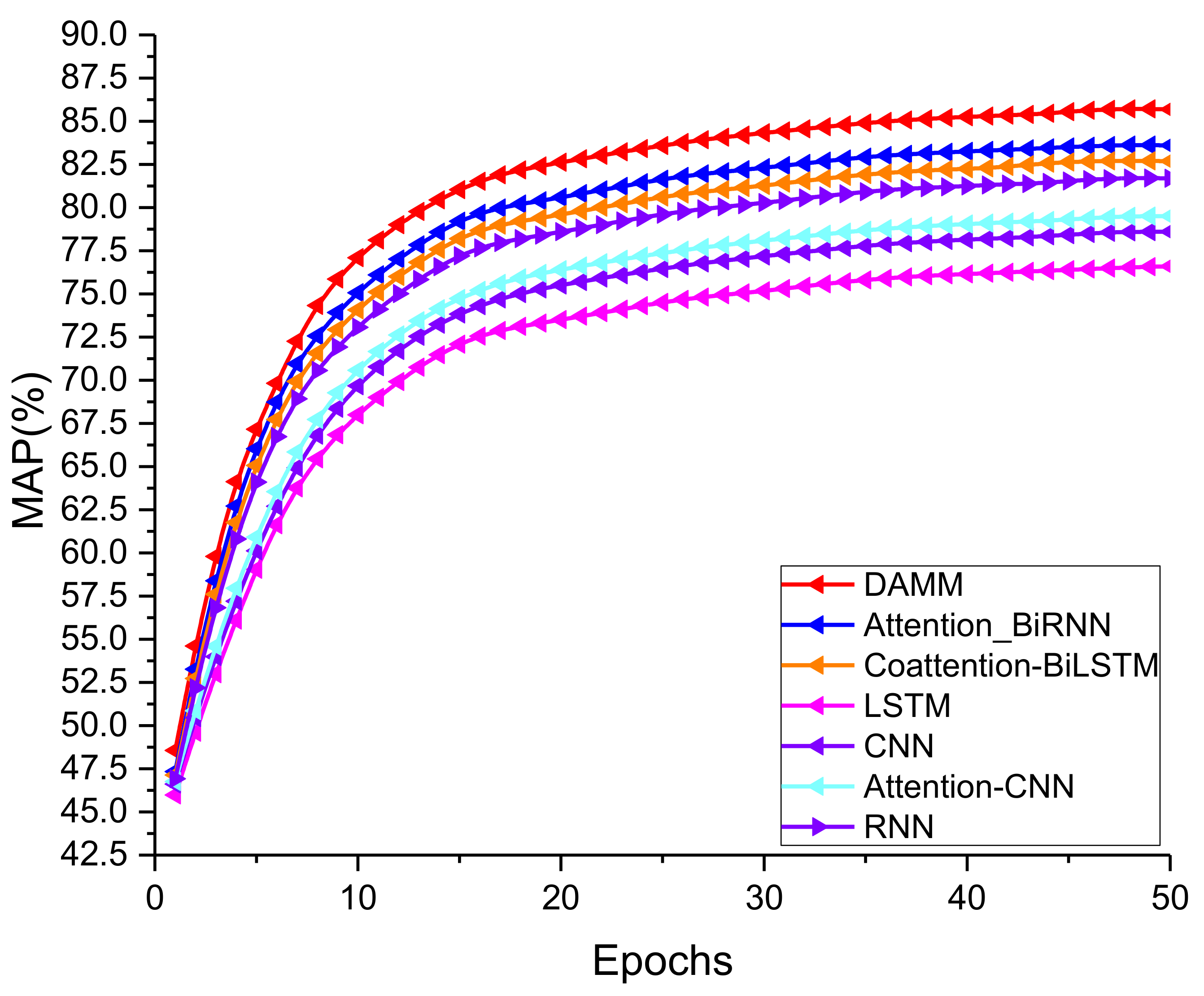 Agriculture 12 00176 g004 550