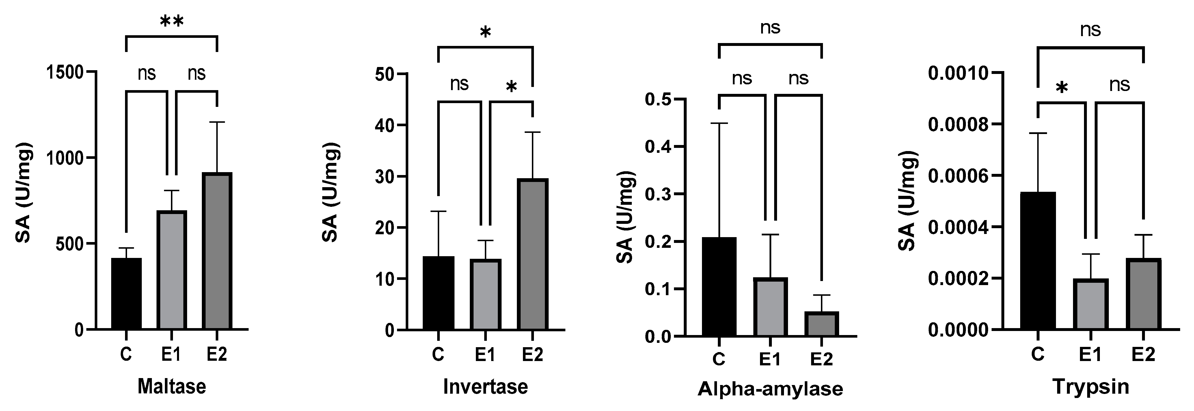 Agriculture 12 00177 g003