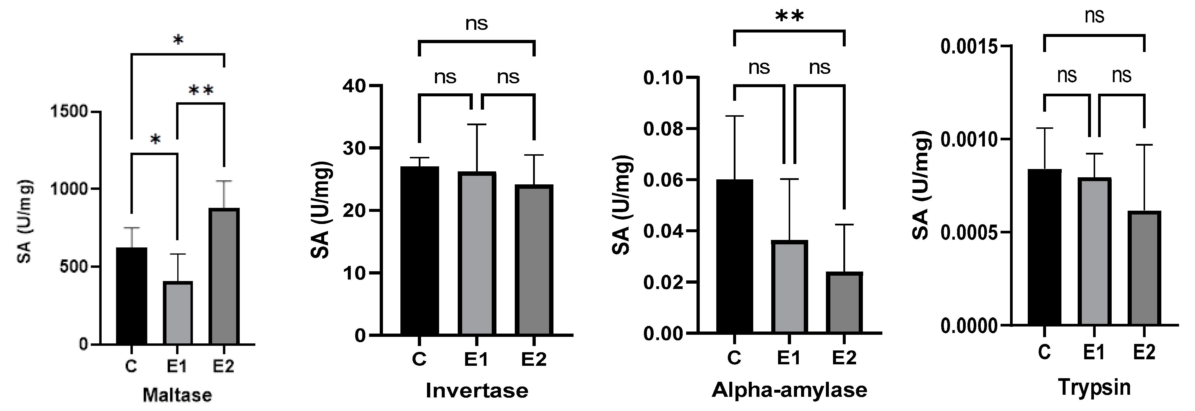 Agriculture 12 00177 g004