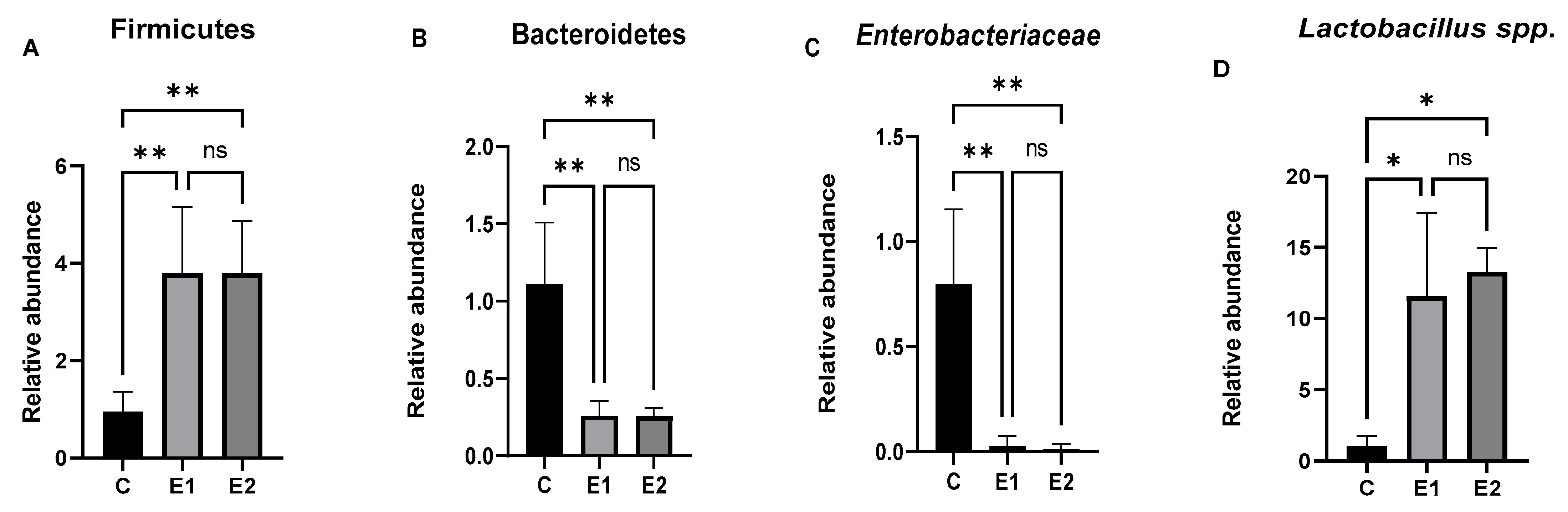 Agriculture 12 00177 g005