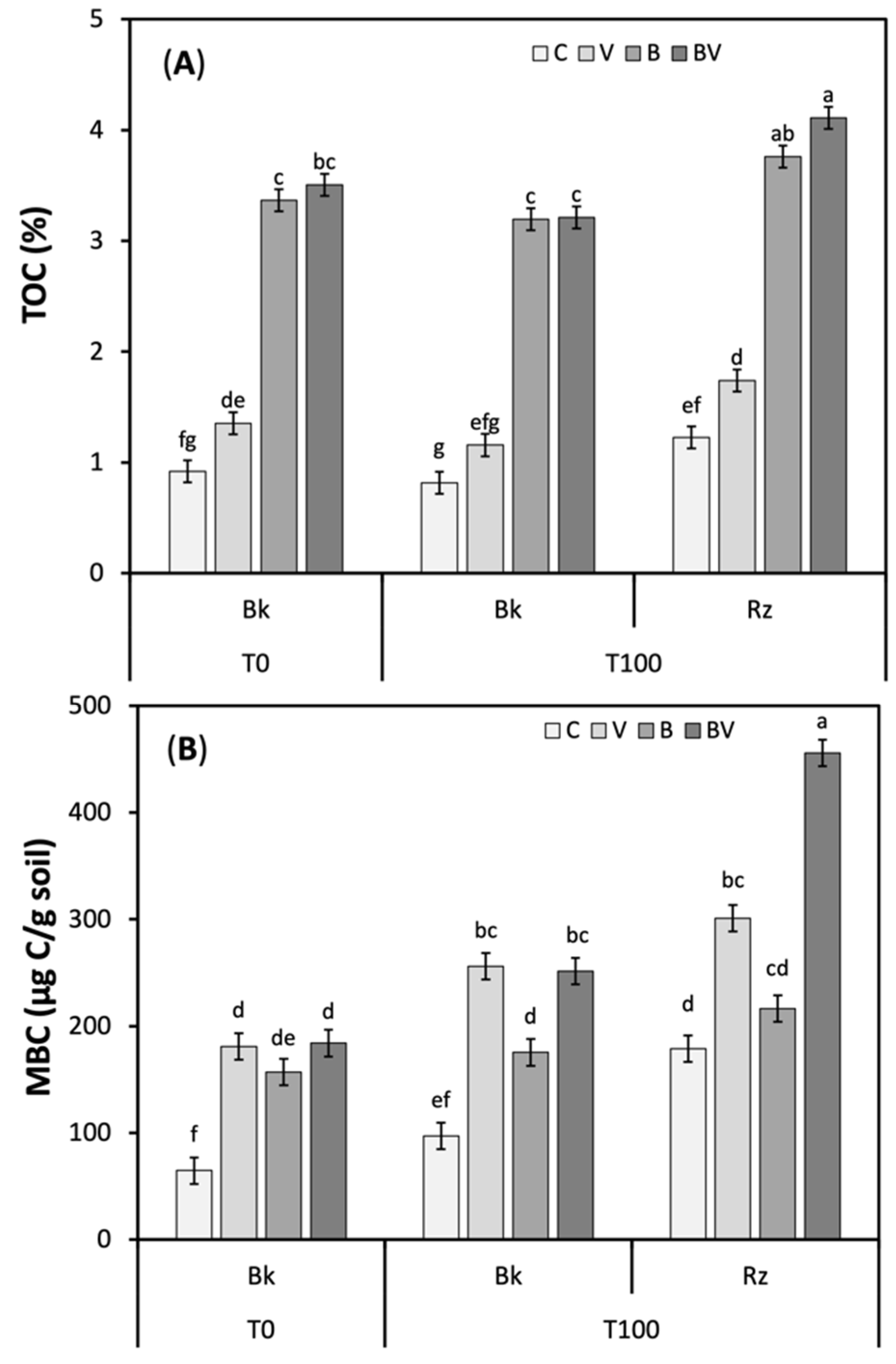 Agriculture 12 00178 g001