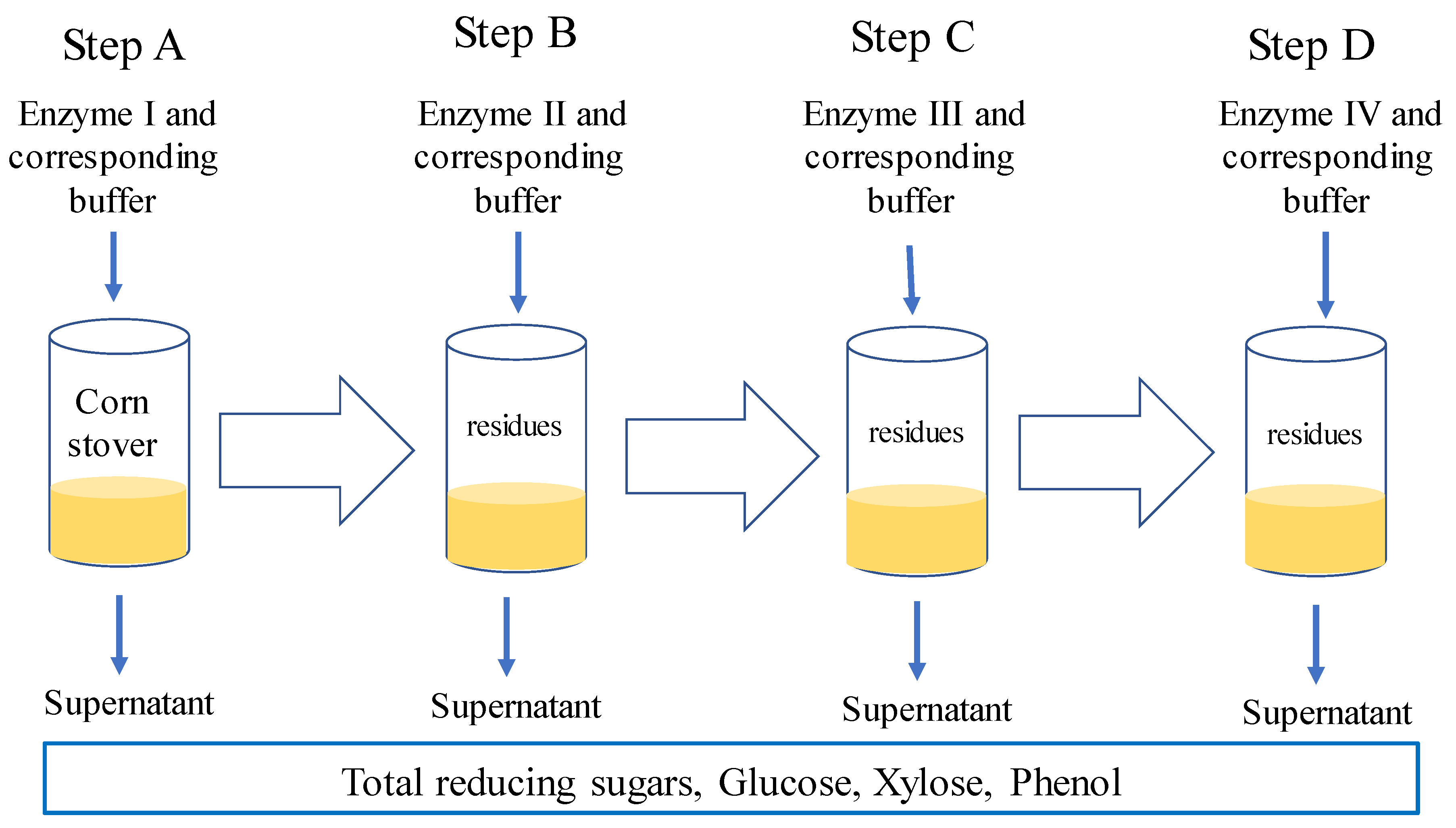 Agriculture 12 00181 g001 550