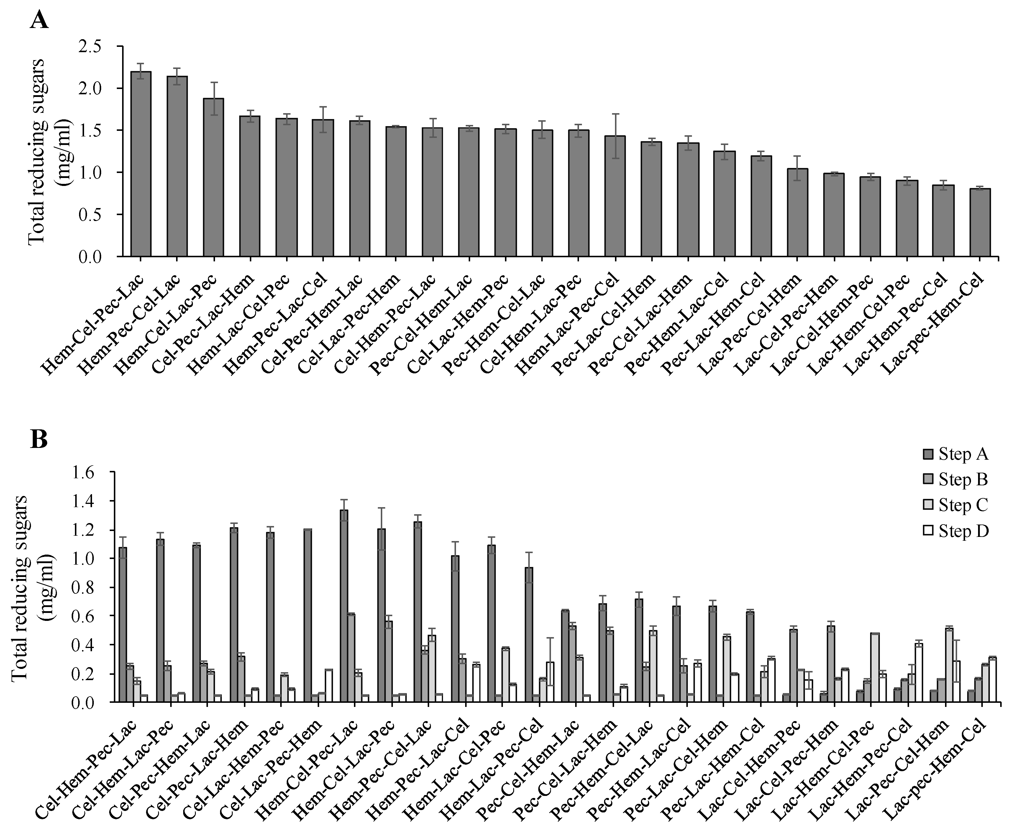 Agriculture 12 00181 g002 550