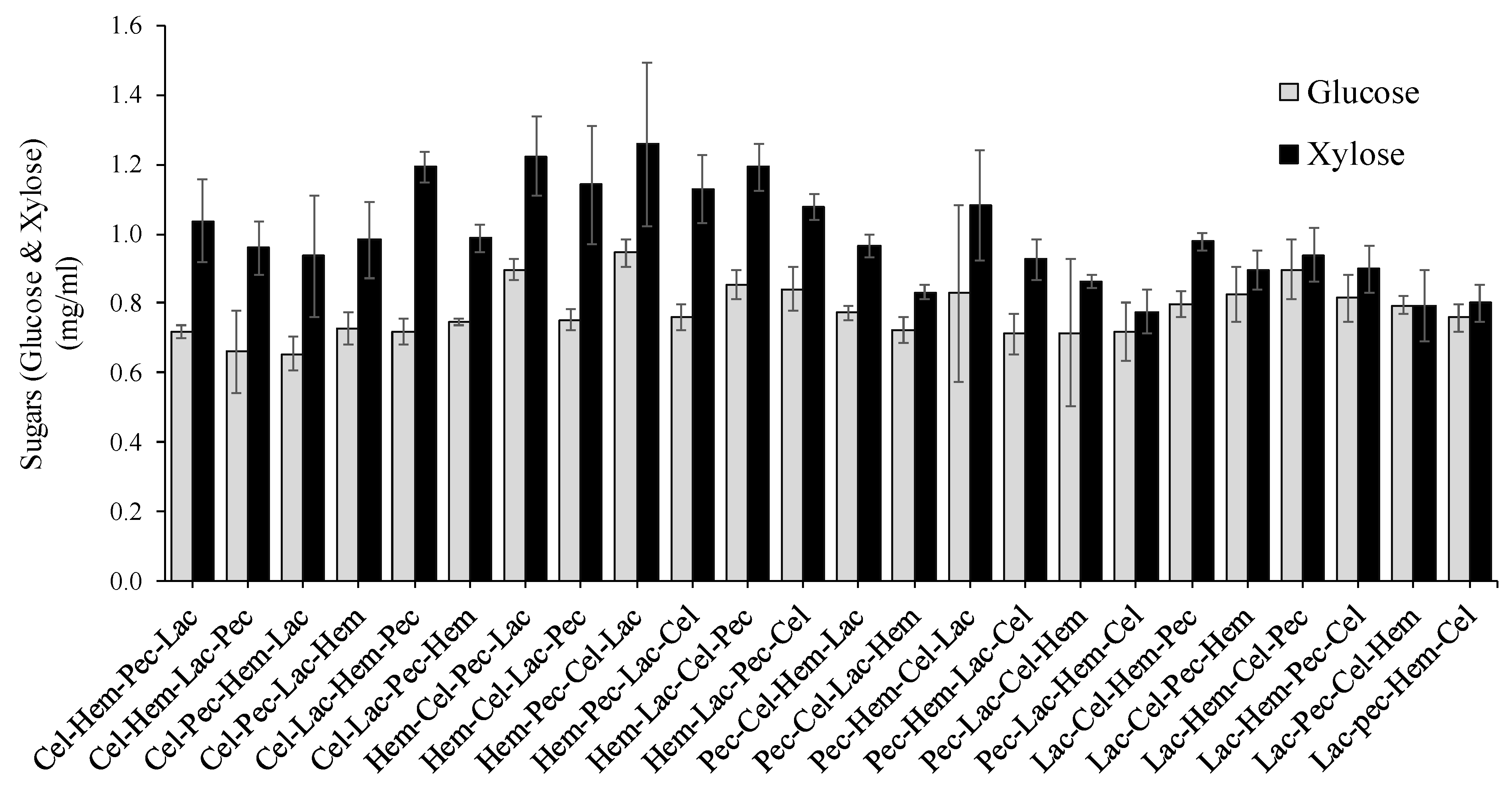Agriculture 12 00181 g003 550