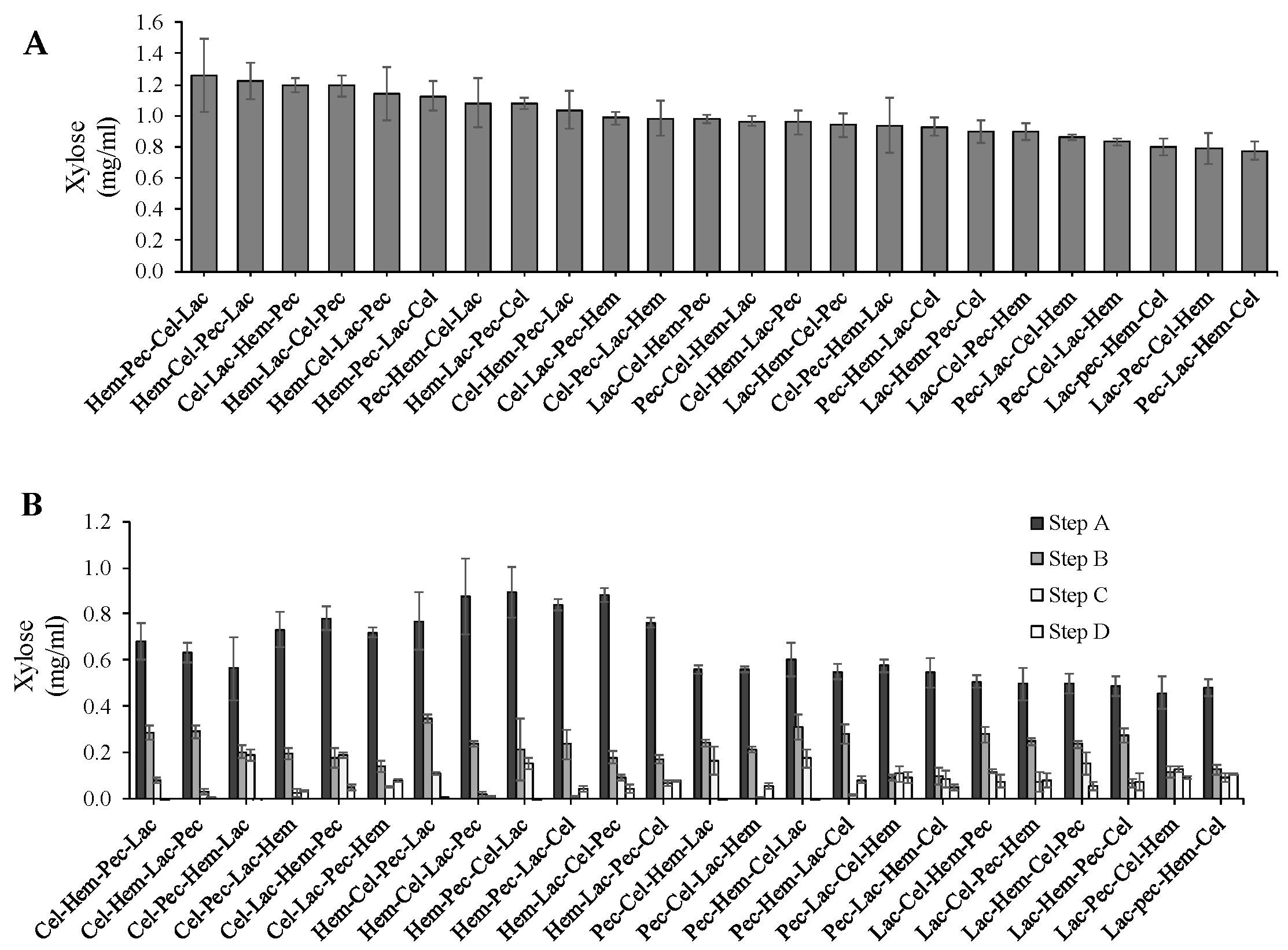 Agriculture 12 00181 g005 550