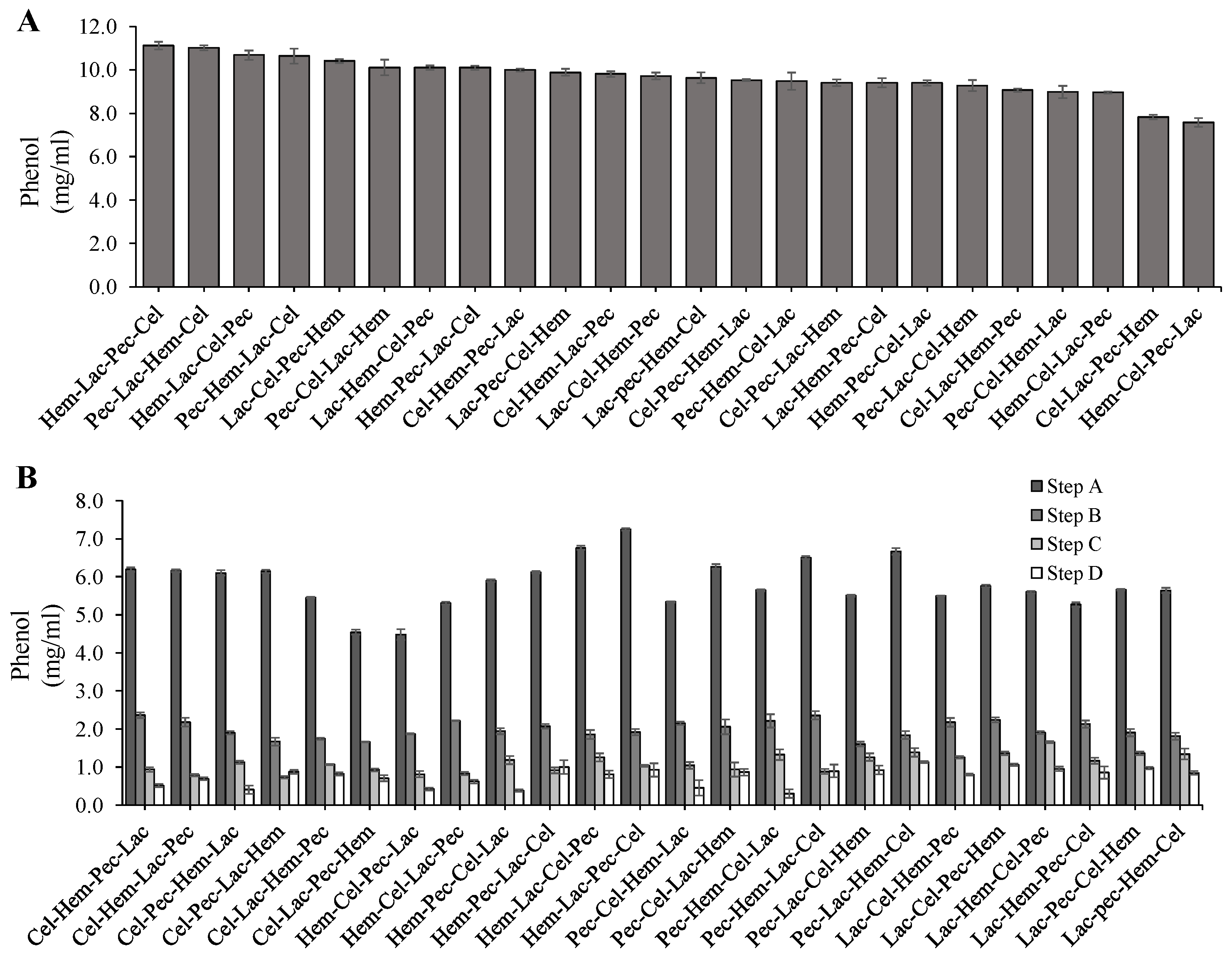 Agriculture 12 00181 g006 550