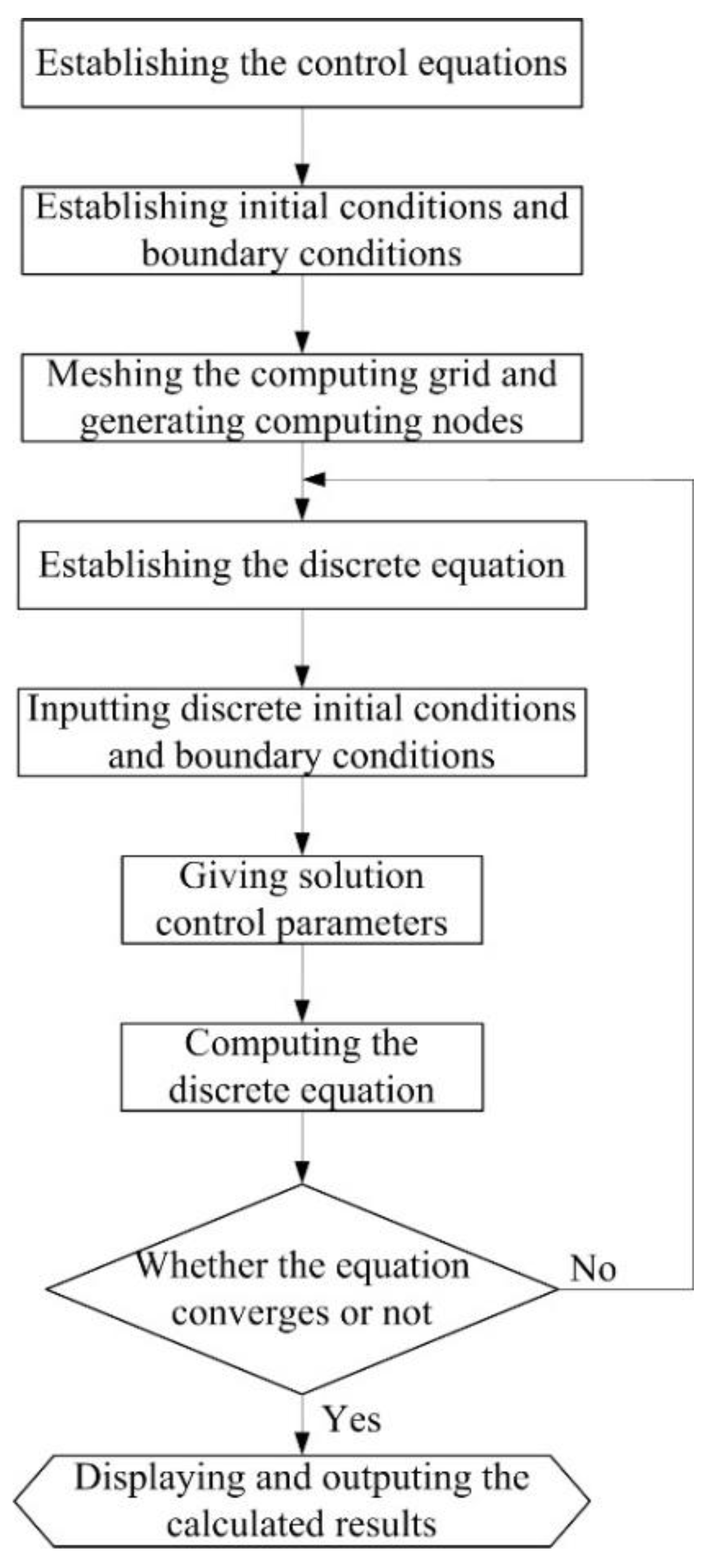 Agriculture 12 00182 g004 550
