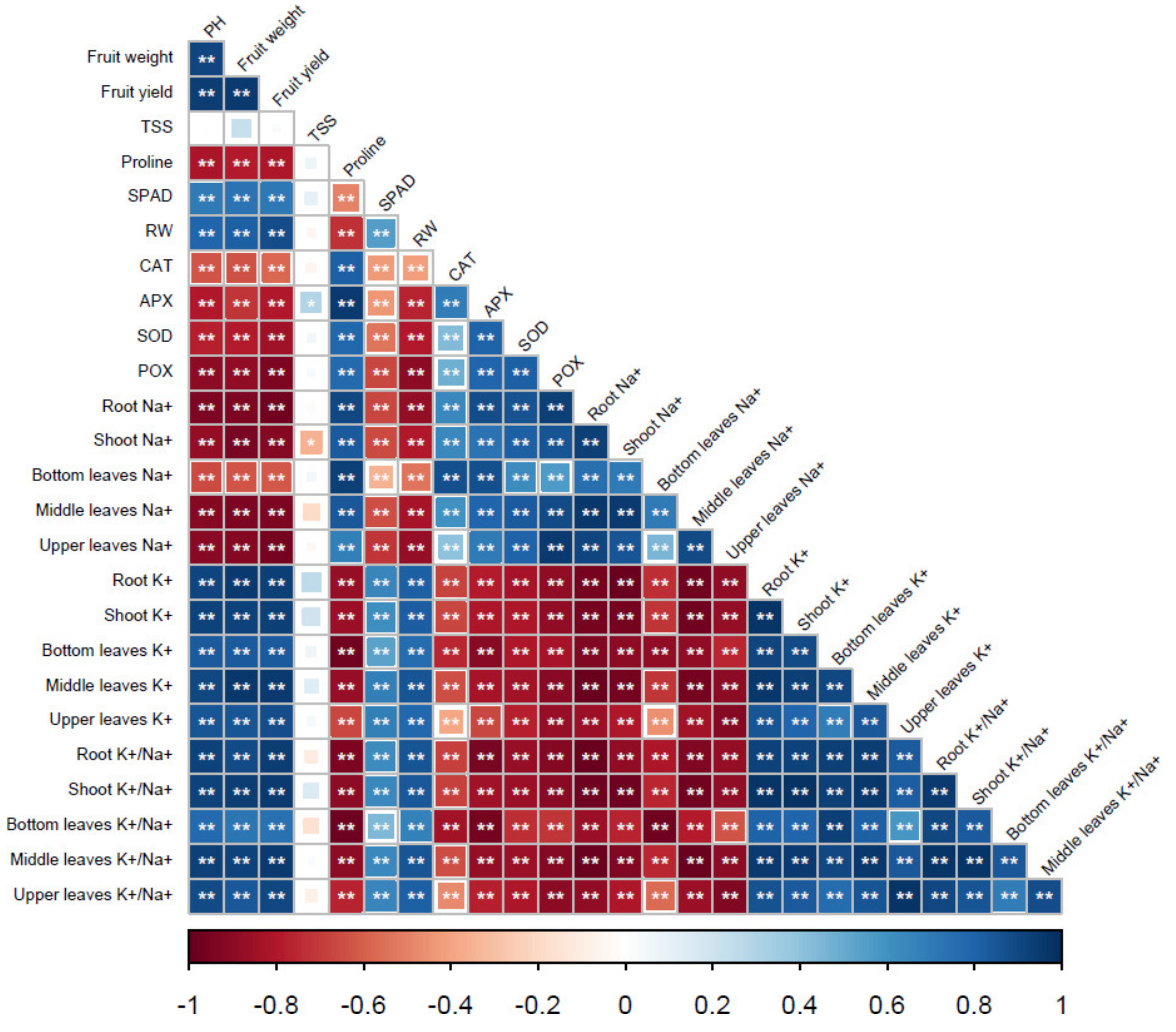 Agriculture 12 00183 g001 550