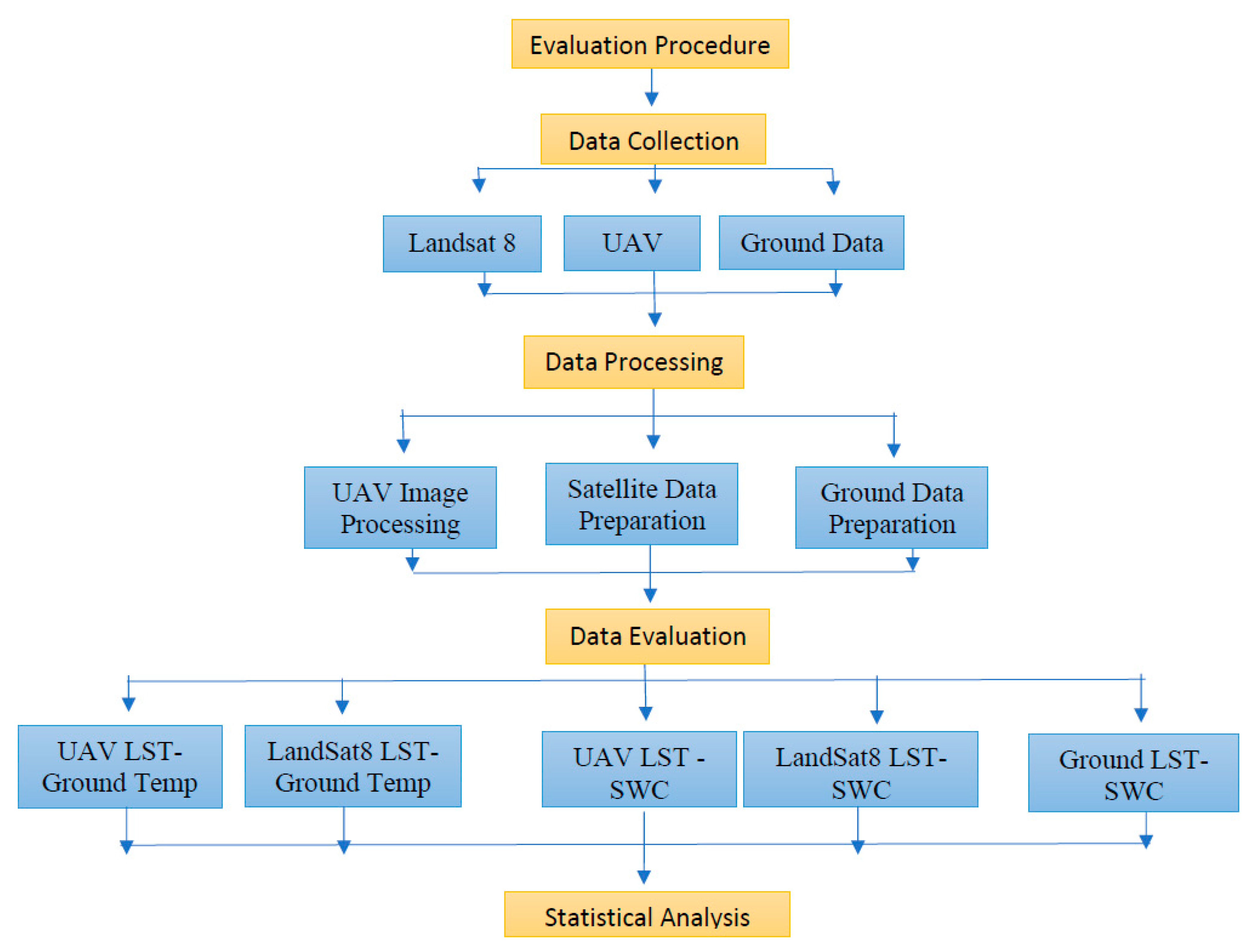 Agriculture 12 00184 g003 550