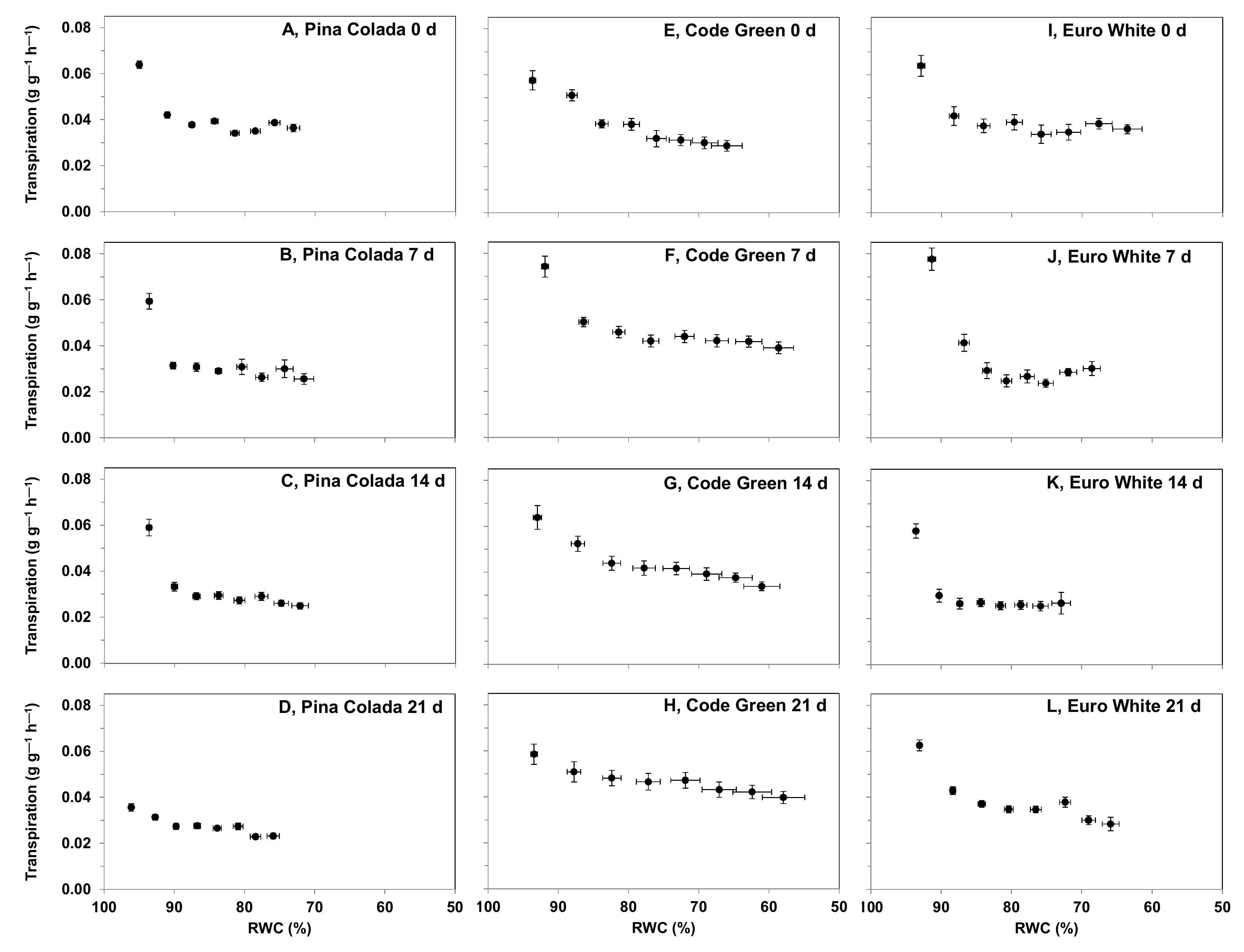 Agriculture 12 00185 g003