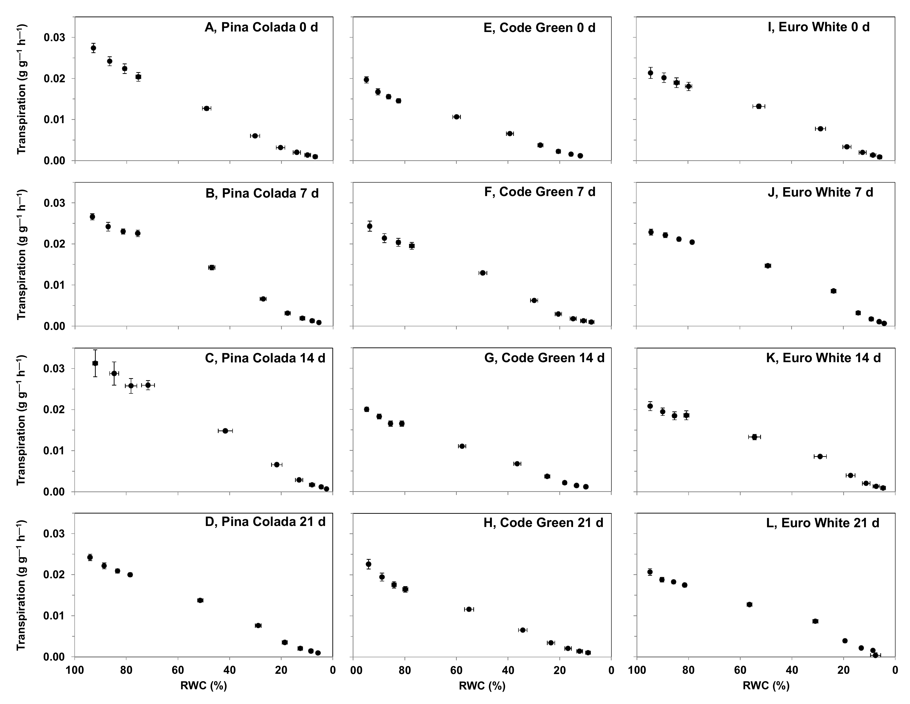 Agriculture 12 00185 g004