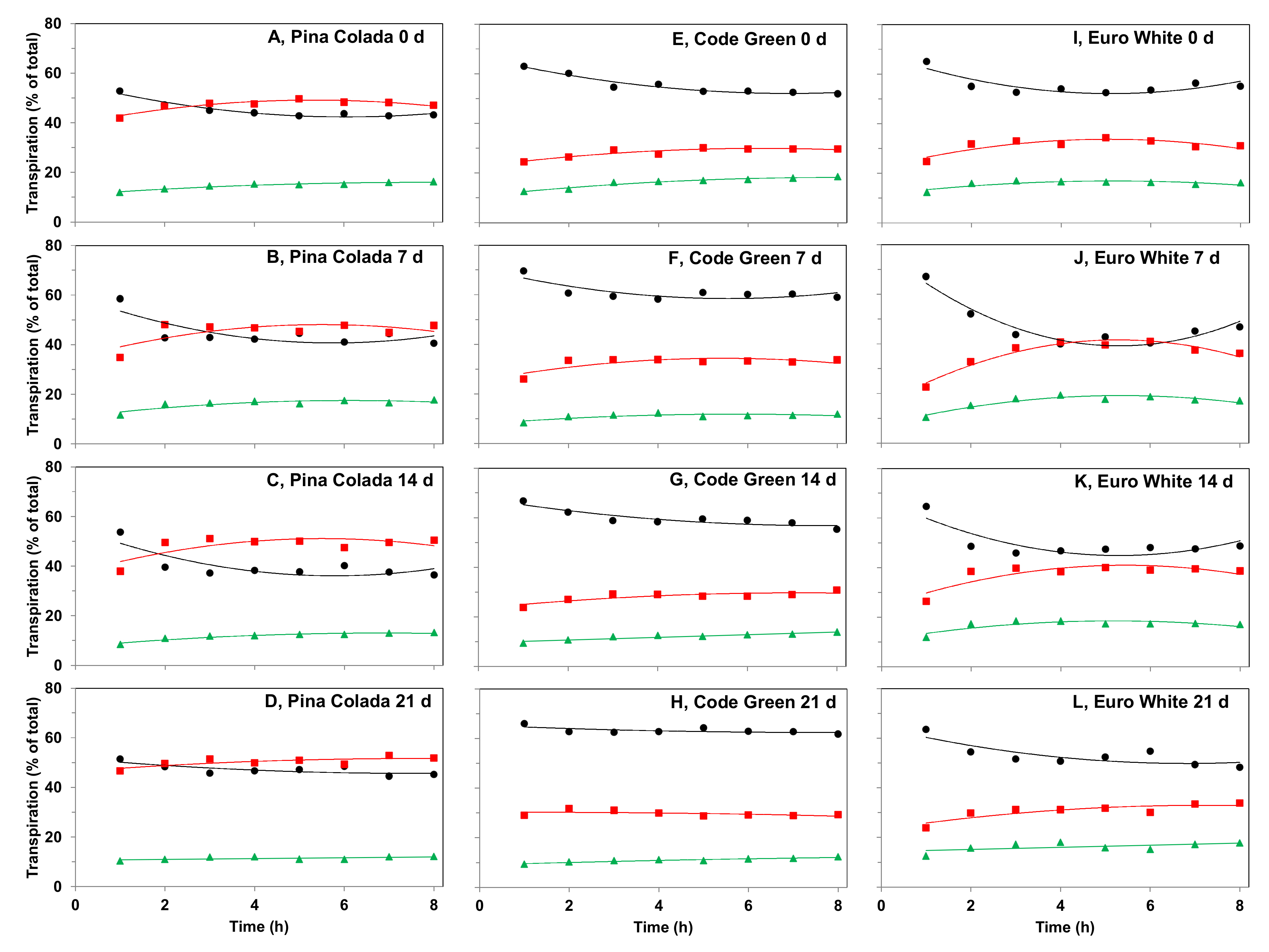 Agriculture 12 00185 g006