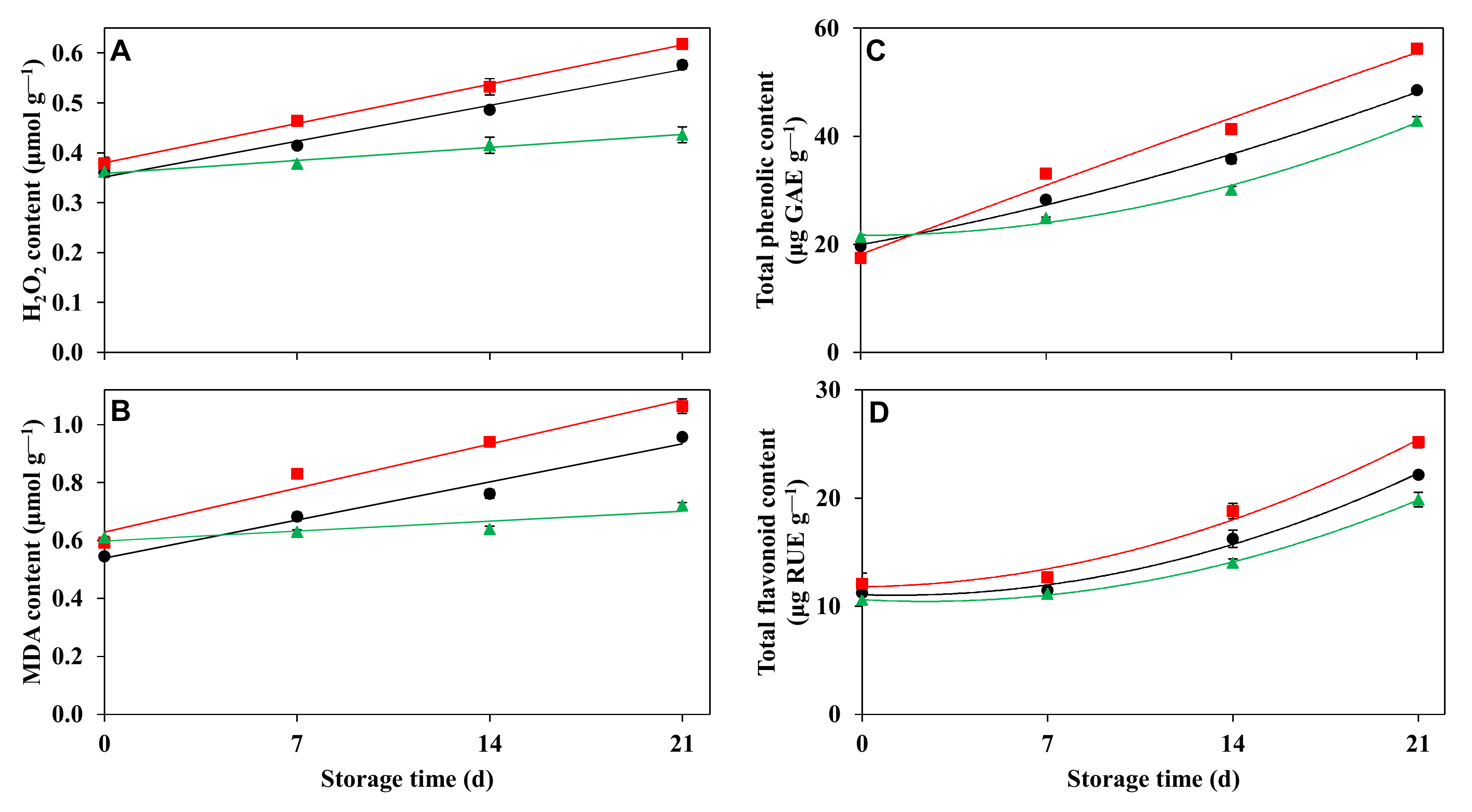 Agriculture 12 00185 g008