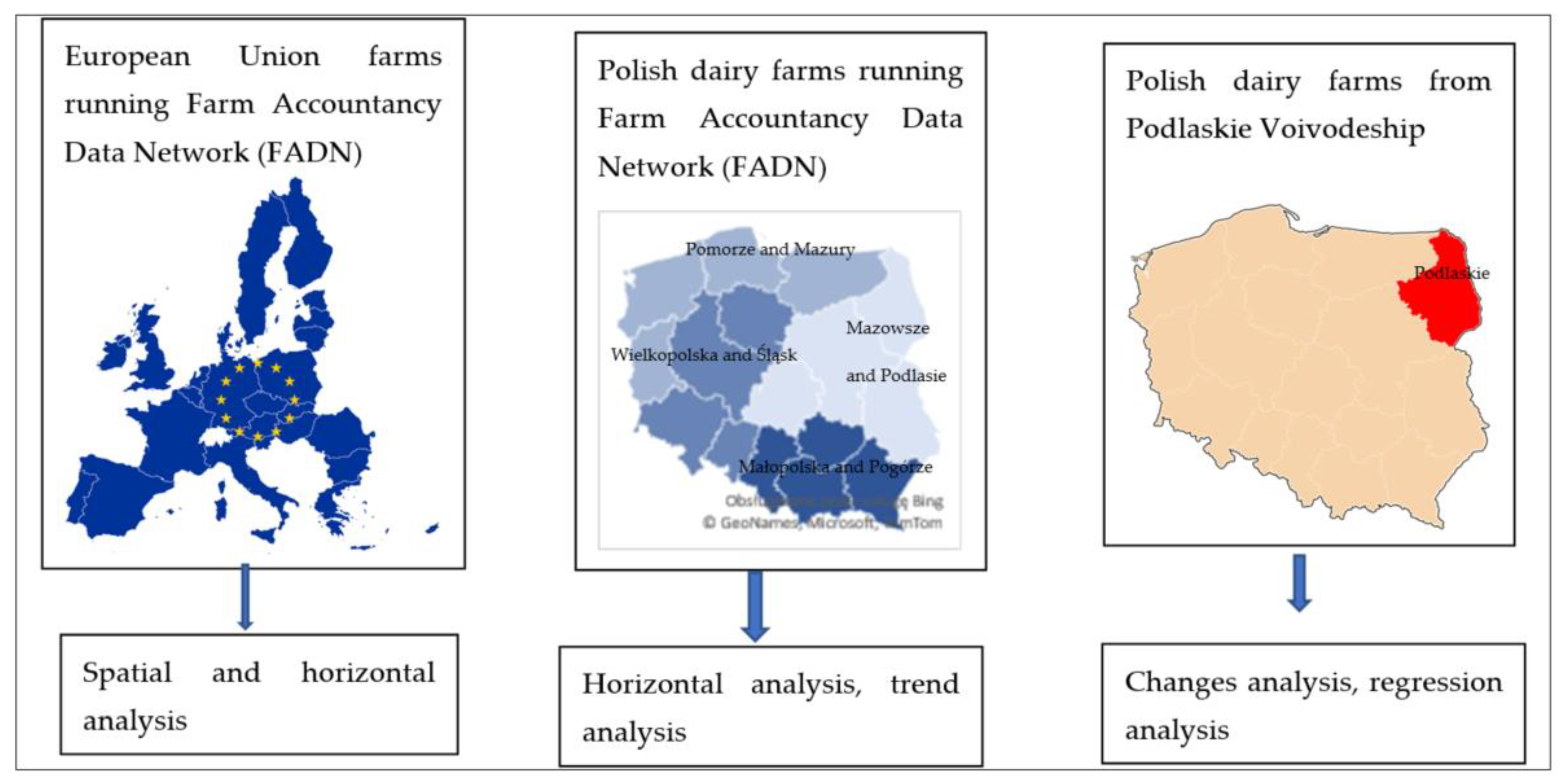 Agriculture 12 00186 g001 Agriculture 12 00186 g001