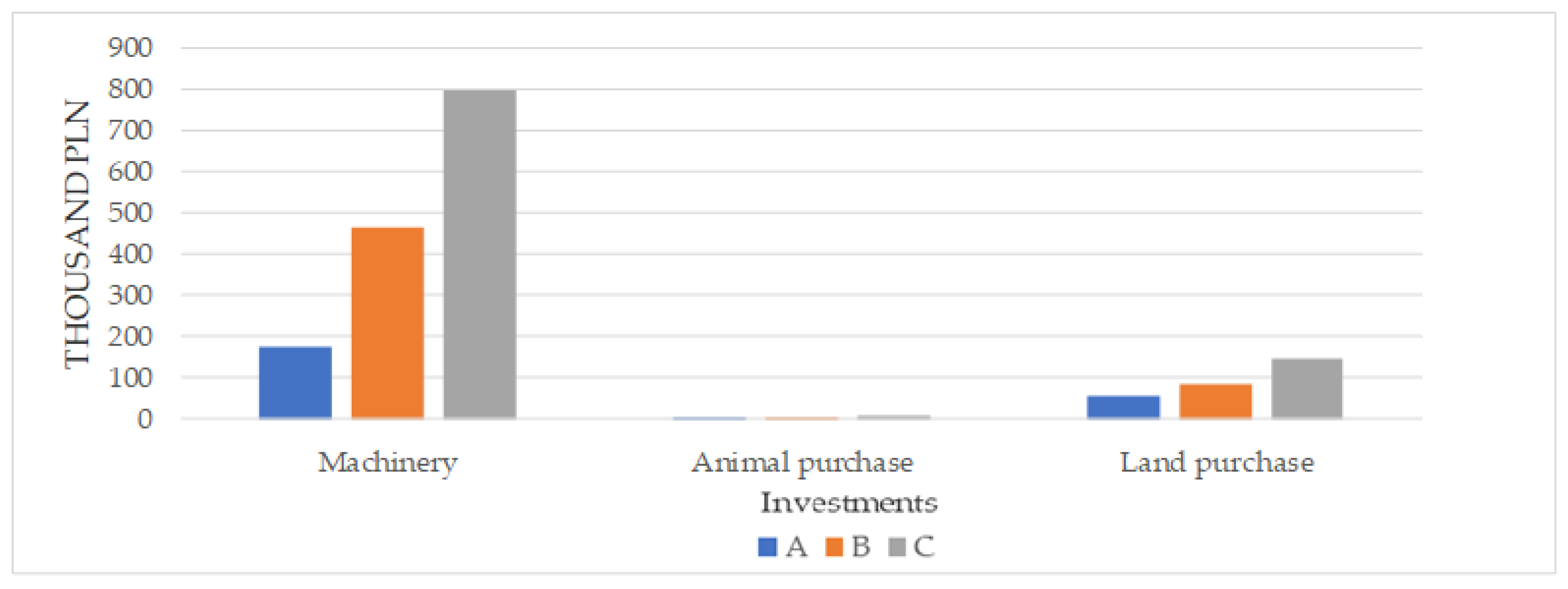 Agriculture 12 00186 g002 Agriculture 12 00186 g002