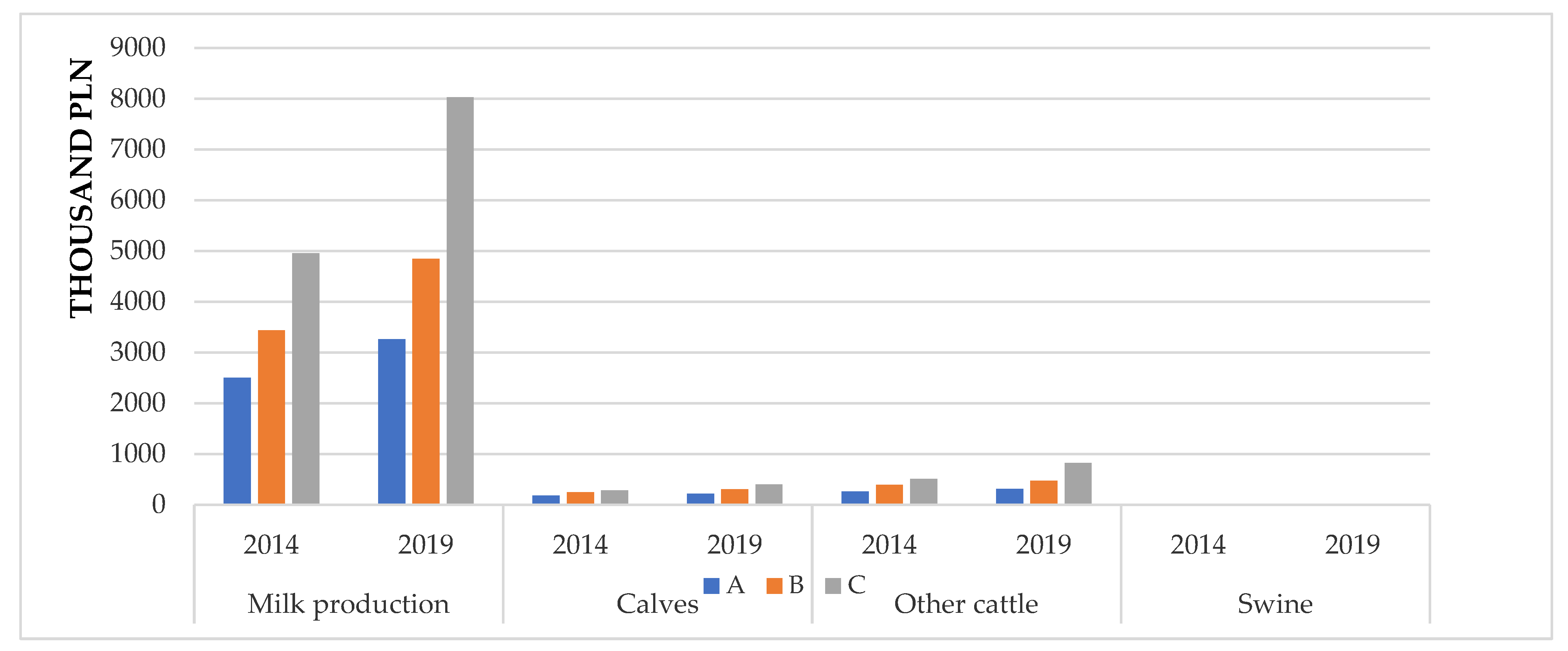 Agriculture 12 00186 g003 Agriculture 12 00186 g003